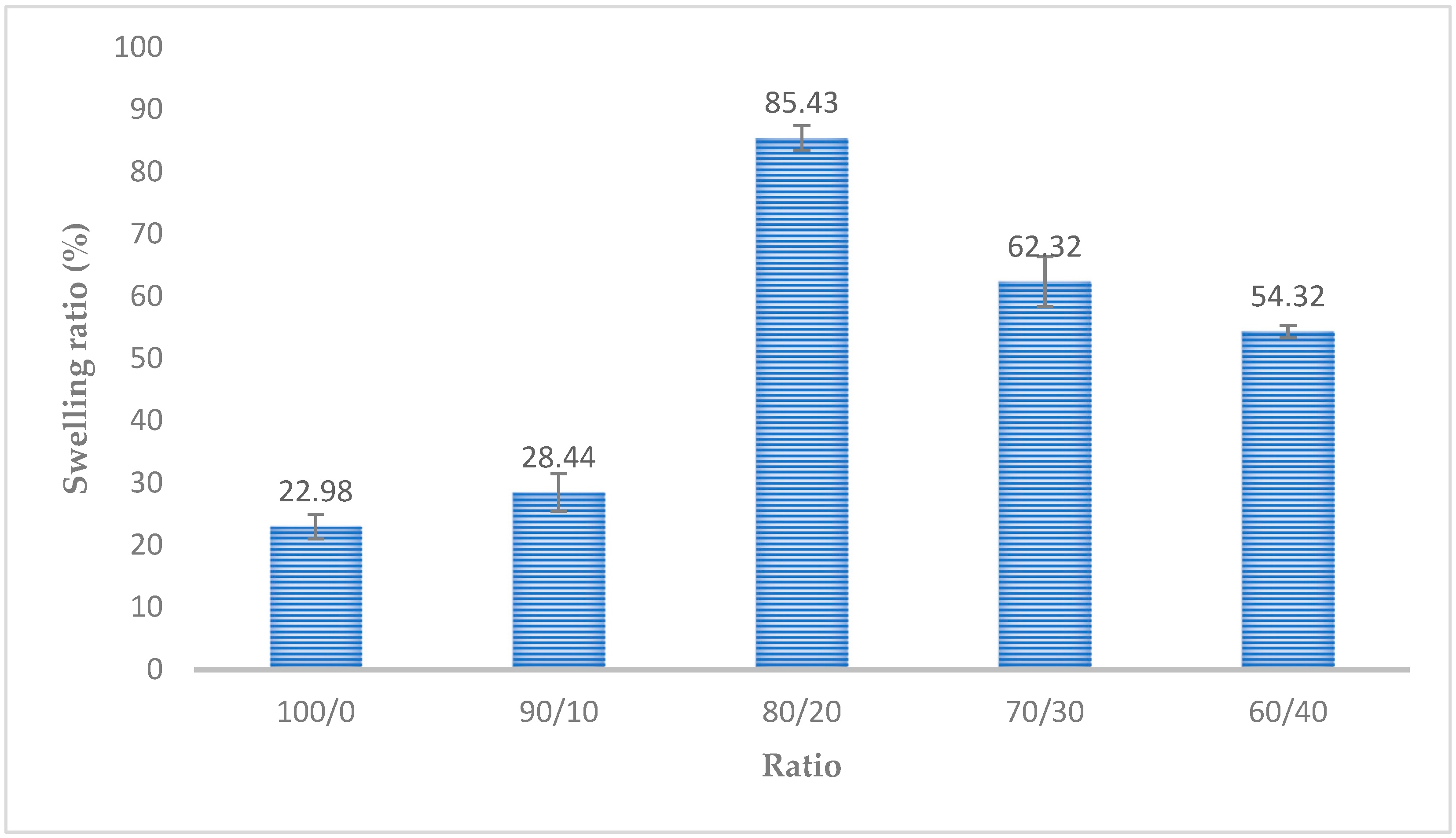 Polymers 15 02322 g007 Polymers 15 02322 g007