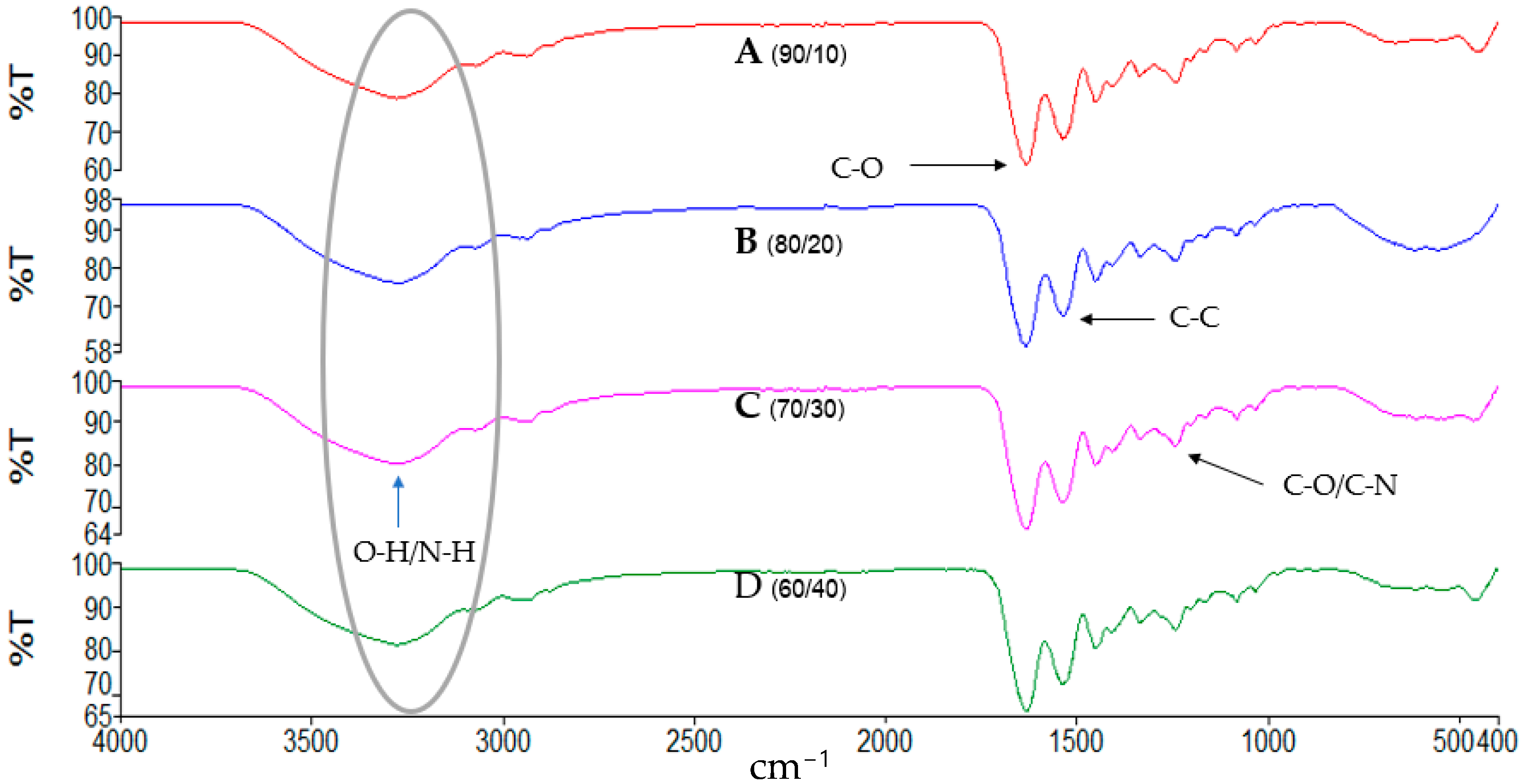 Polymers 15 02322 g009 Polymers 15 02322 g009