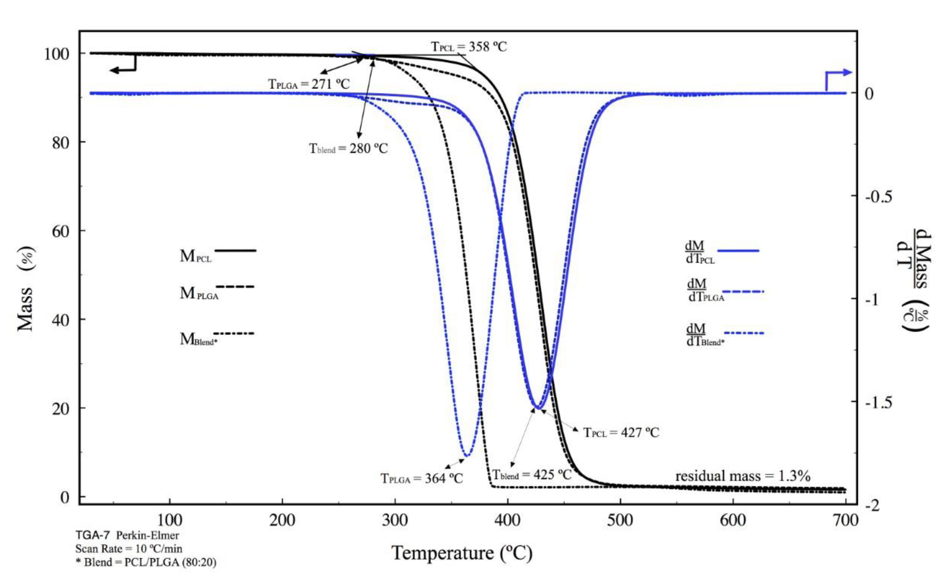 Polymers 15 02324 g003 Polymers 15 02324 g003