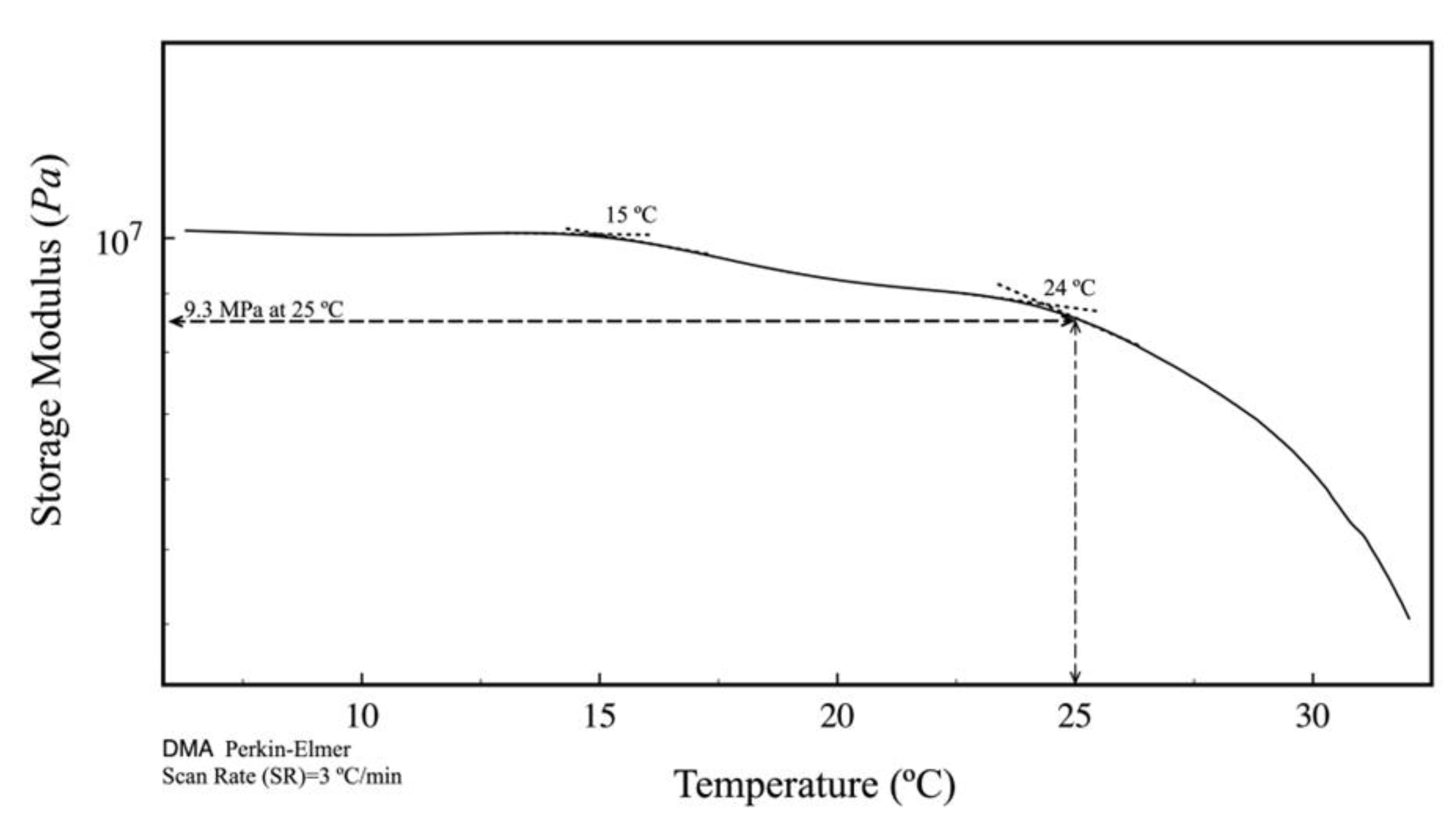 Polymers 15 02324 g005 Polymers 15 02324 g005