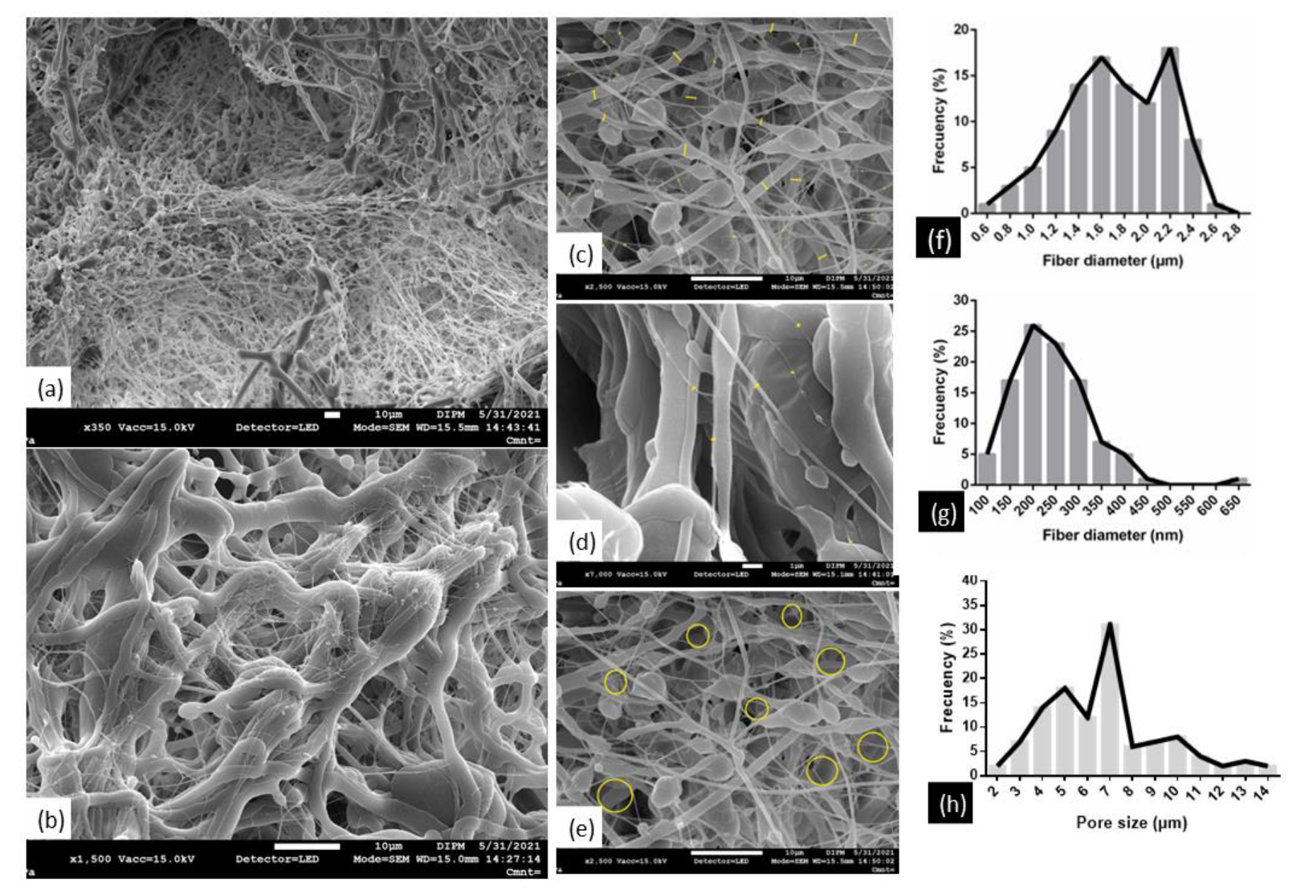 Polymers 15 02324 g006 Polymers 15 02324 g006