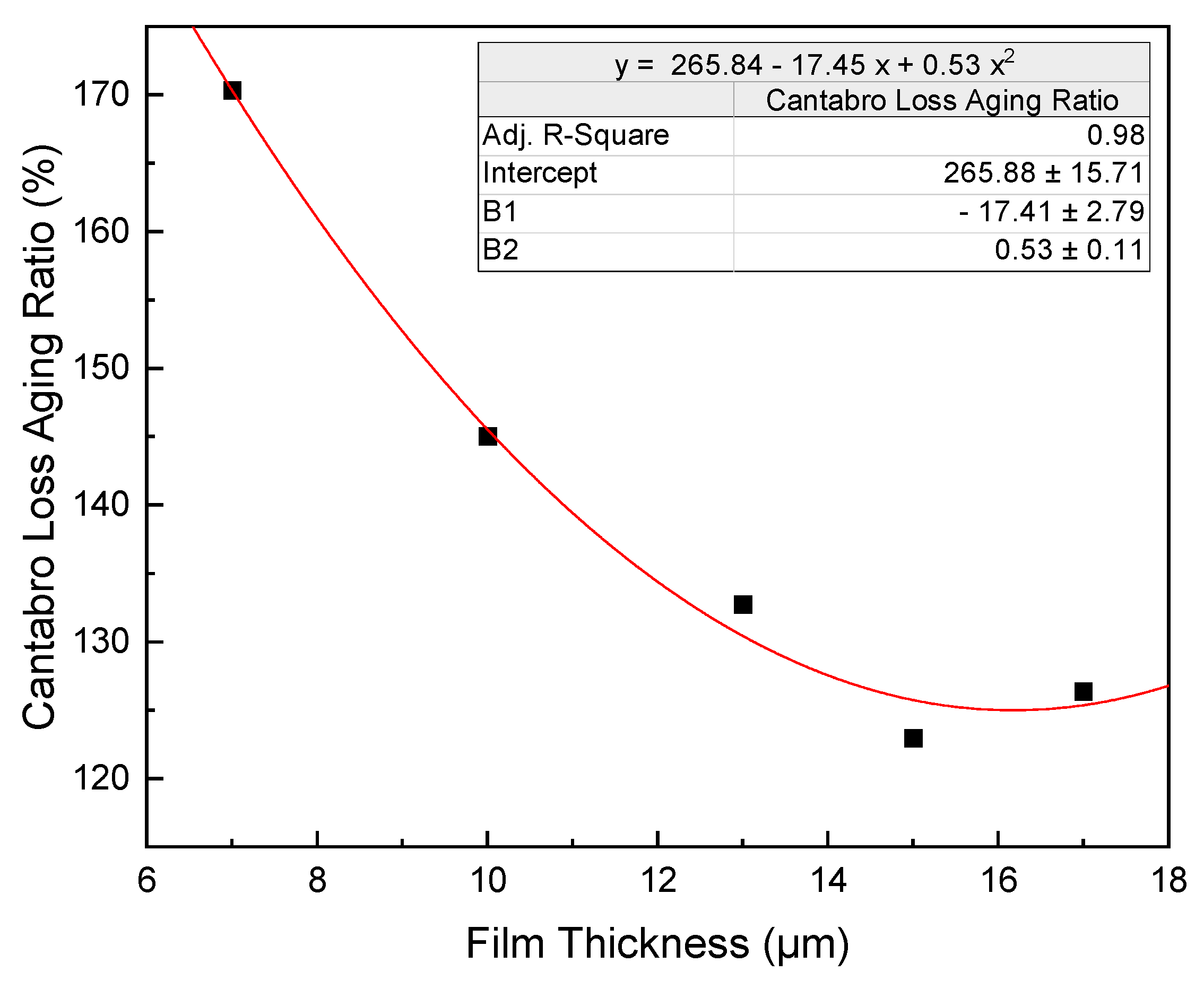 Polymers 15 02325 g003