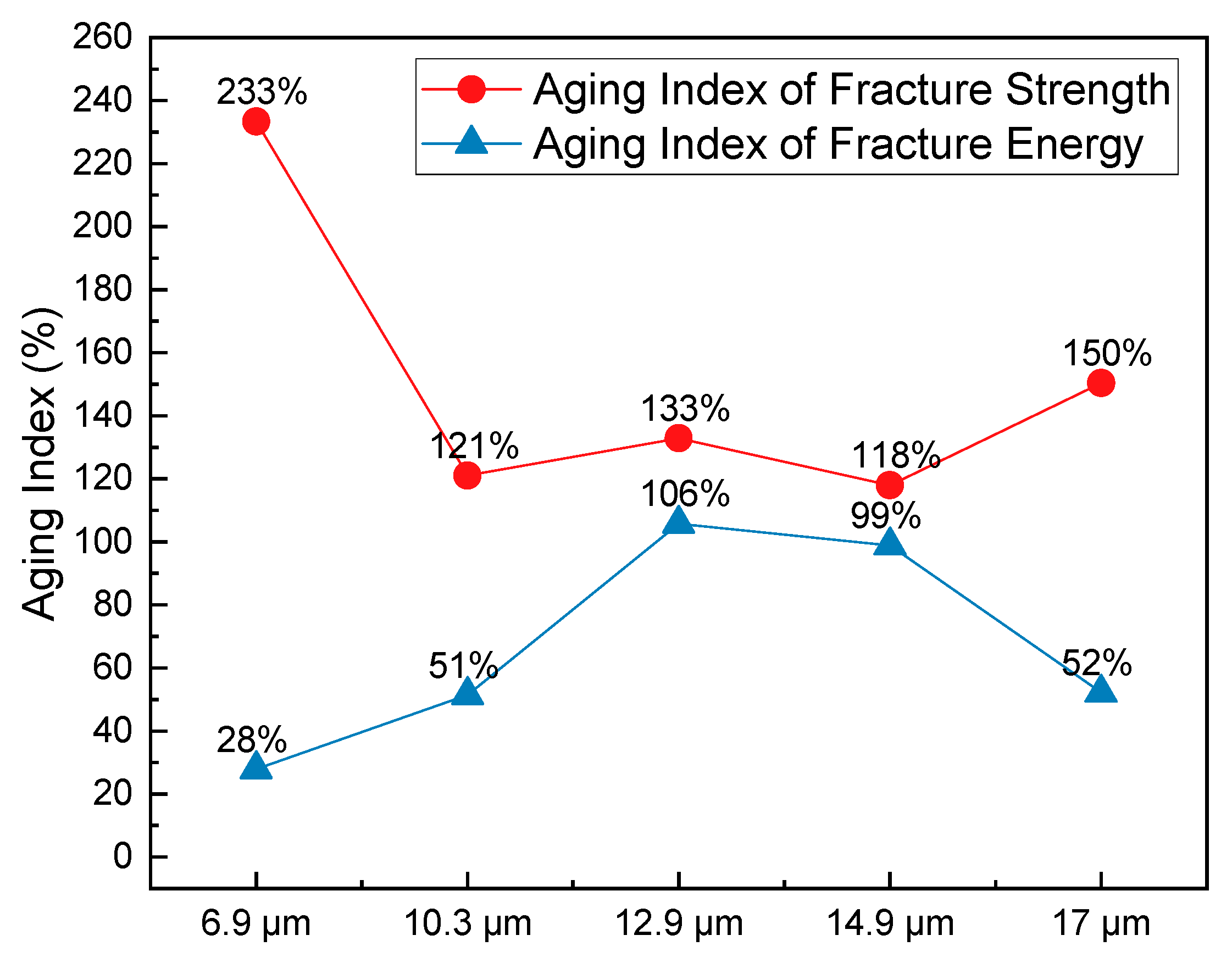 Polymers 15 02325 g005
