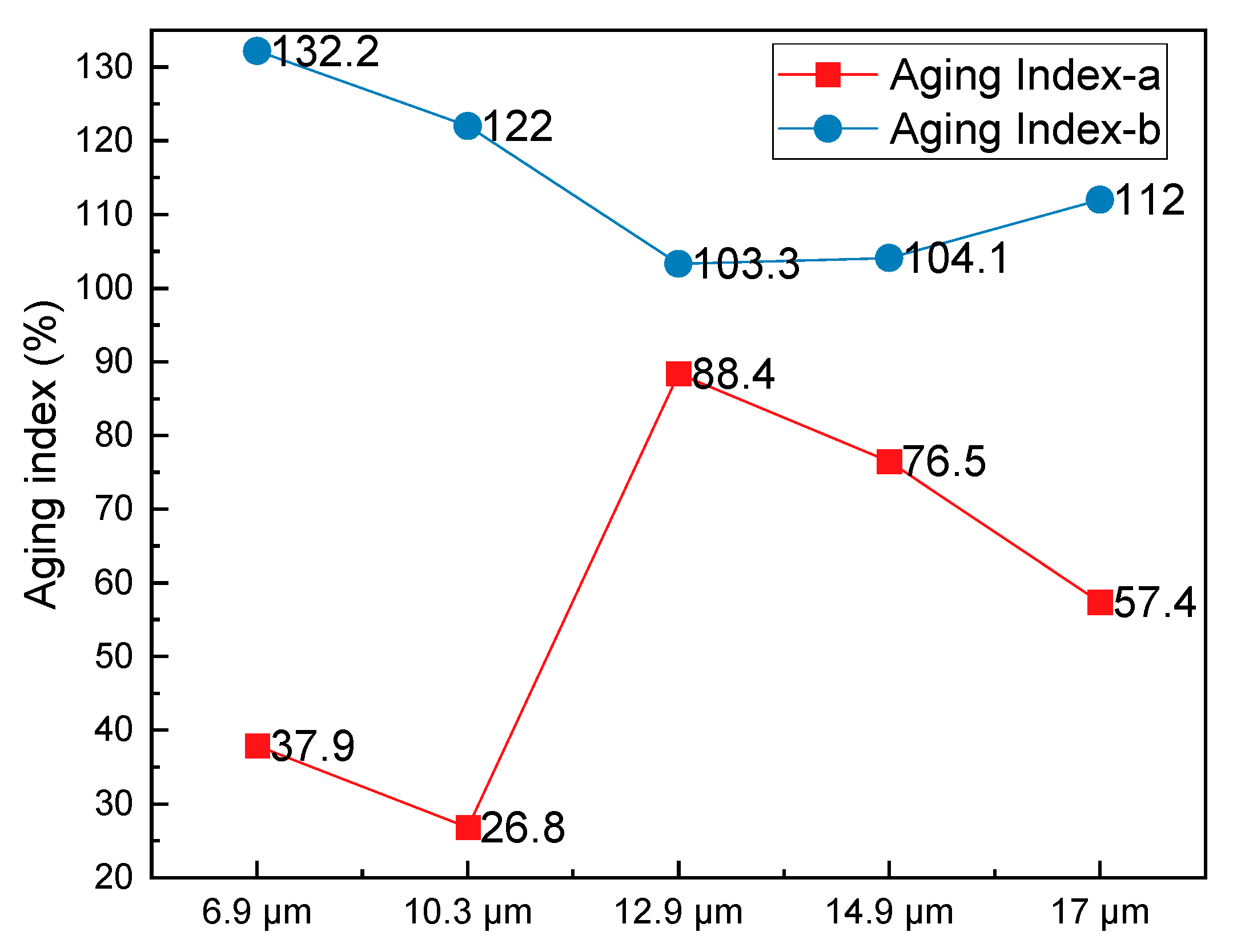 Polymers 15 02325 g008