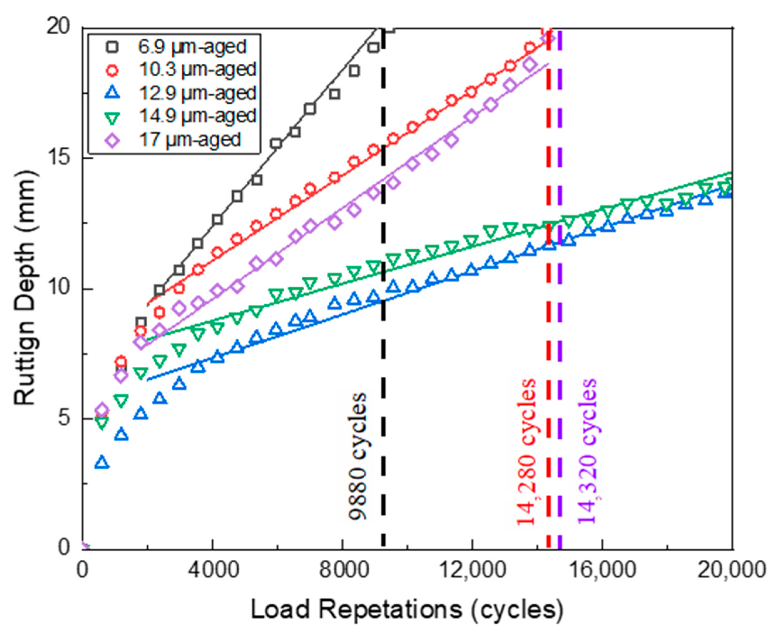 Polymers 15 02325 g010