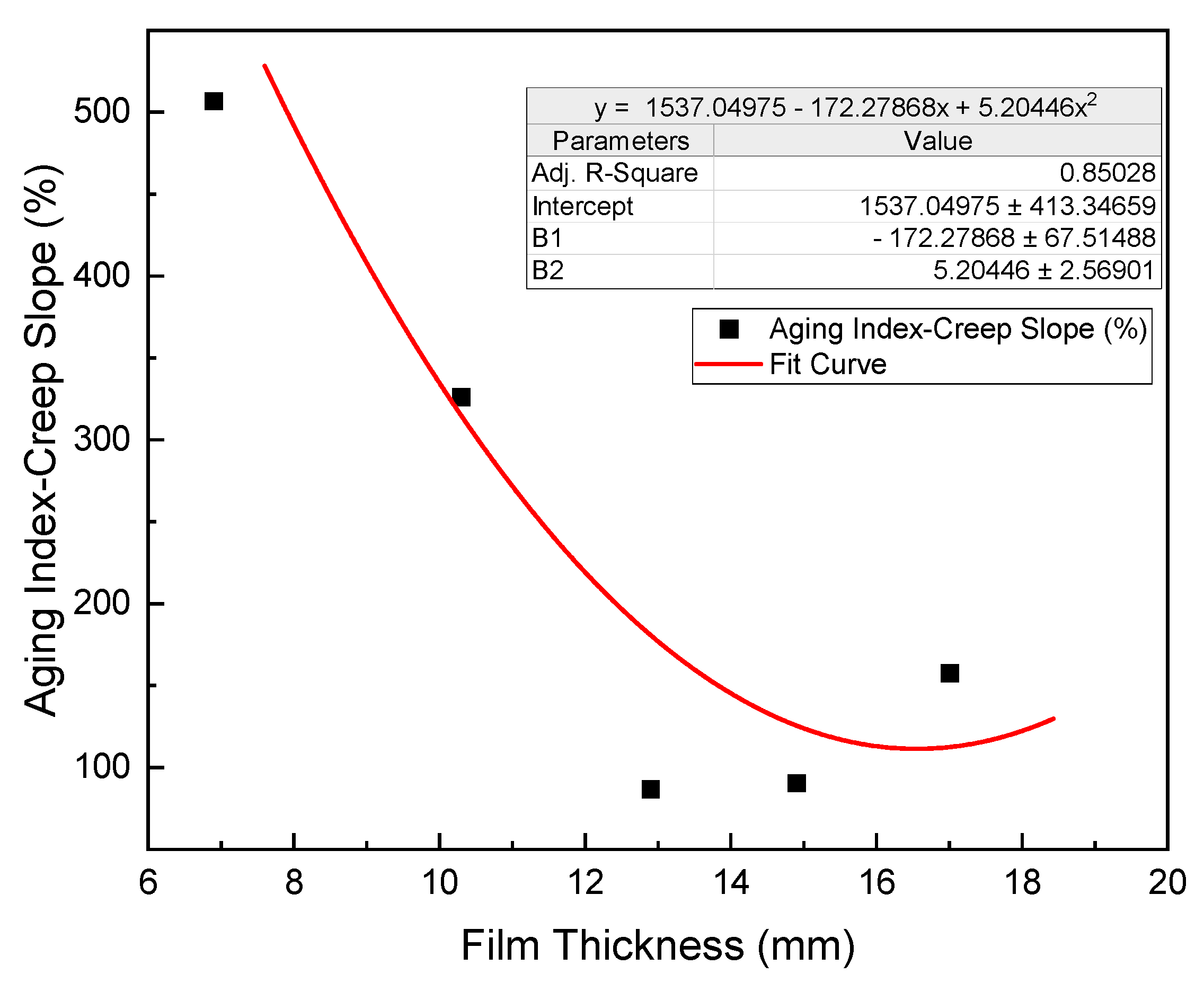 Polymers 15 02325 g012