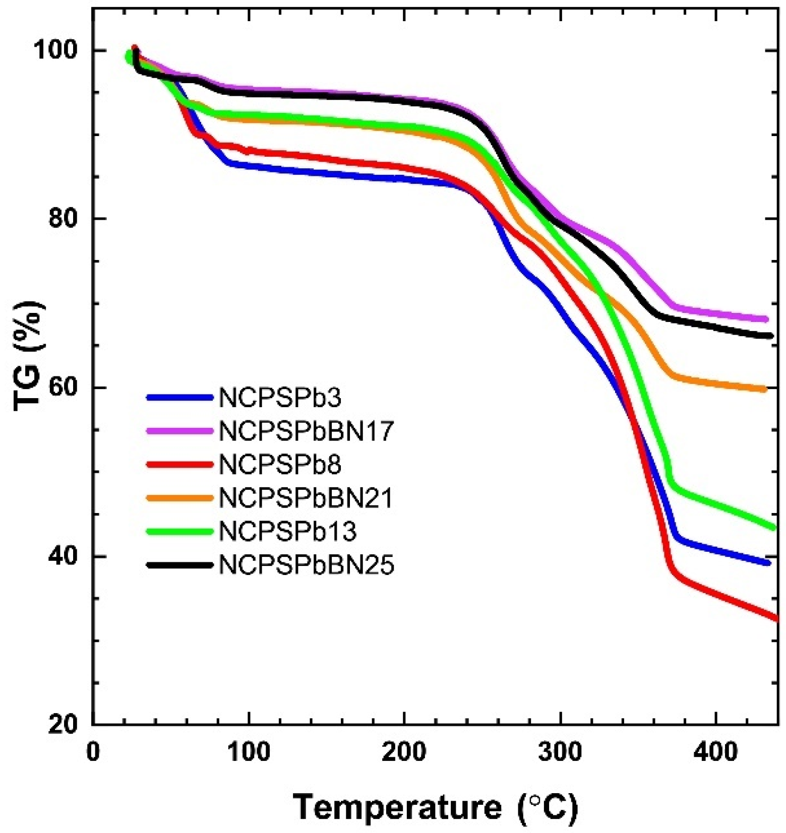 Polymers 15 02326 g002