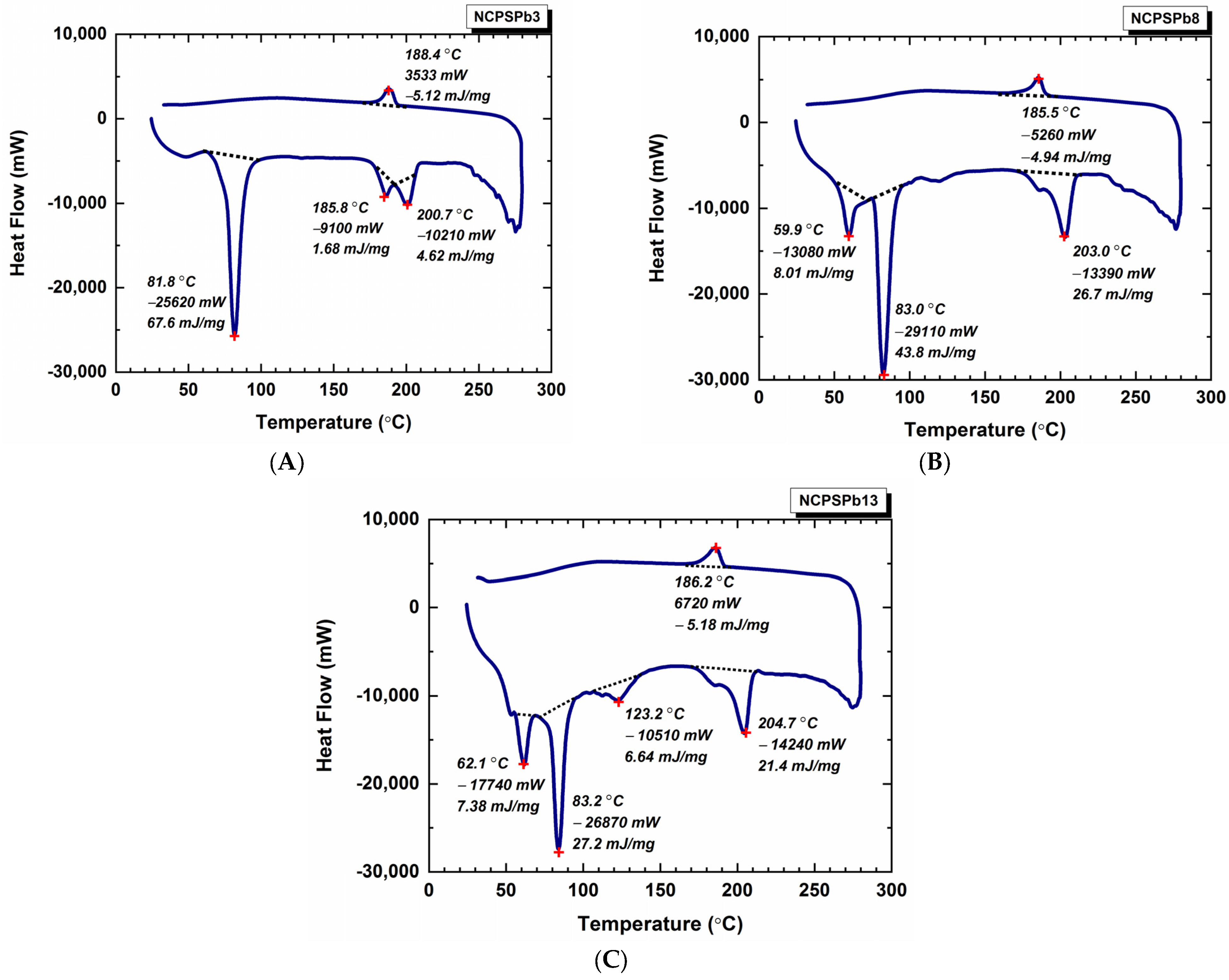 Polymers 15 02326 g003