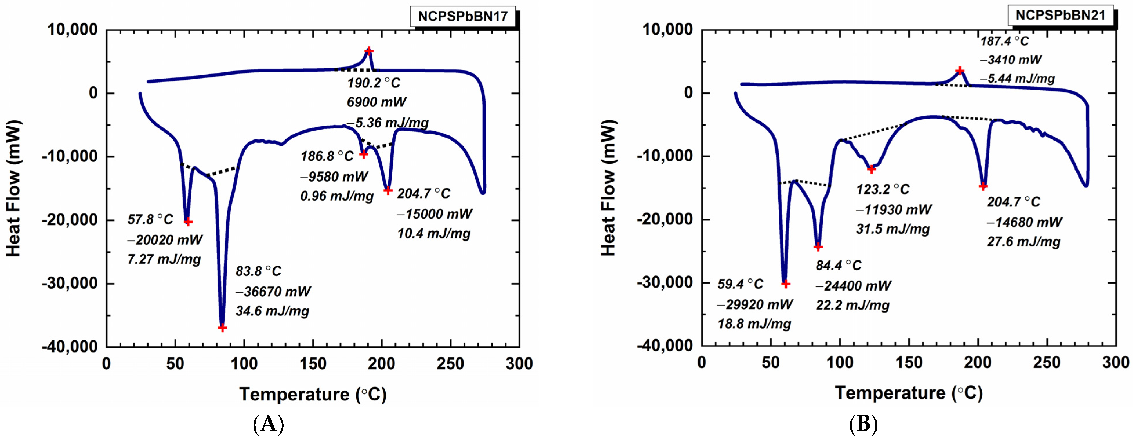 Polymers 15 02326 g004a