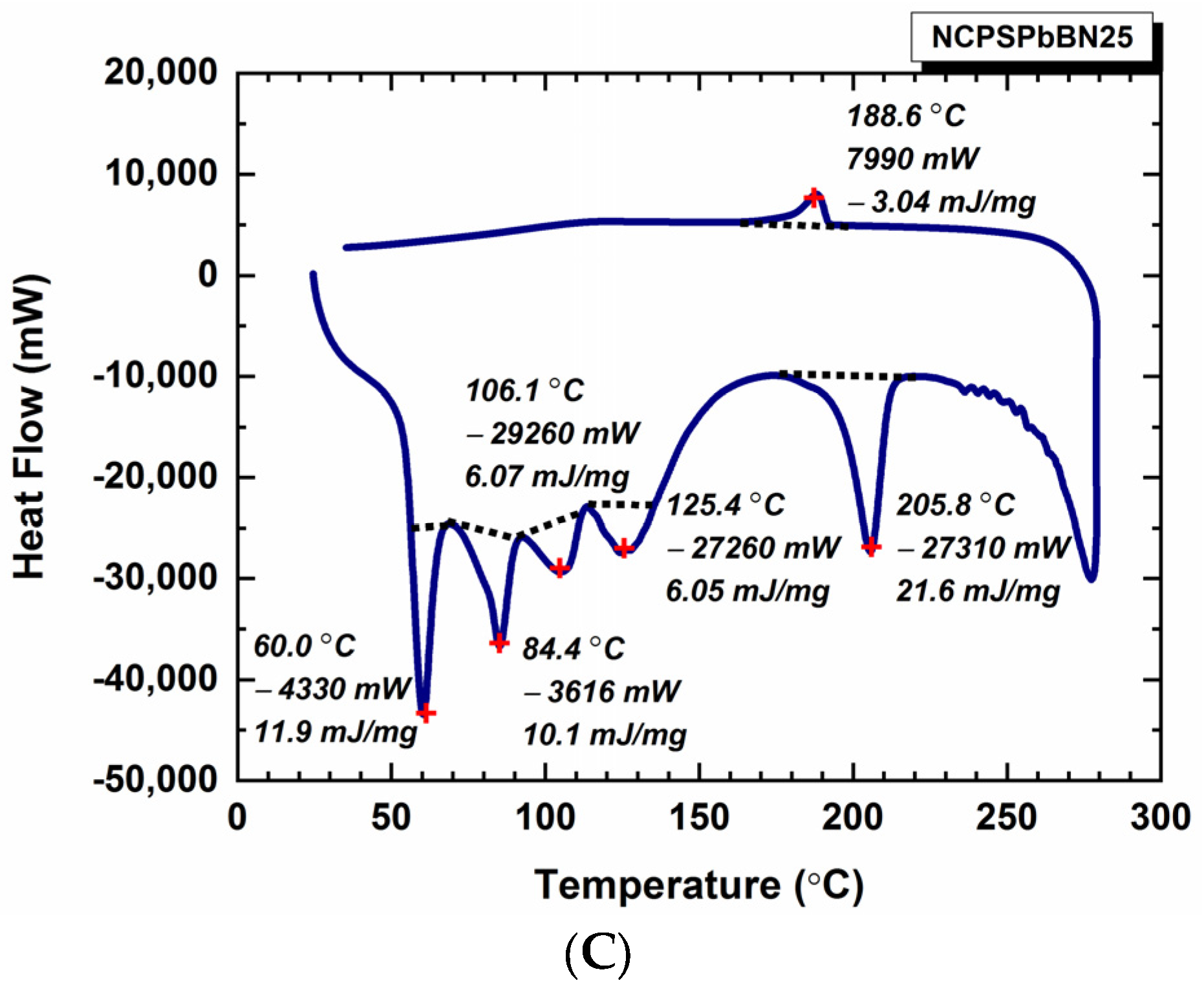 Polymers 15 02326 g004b