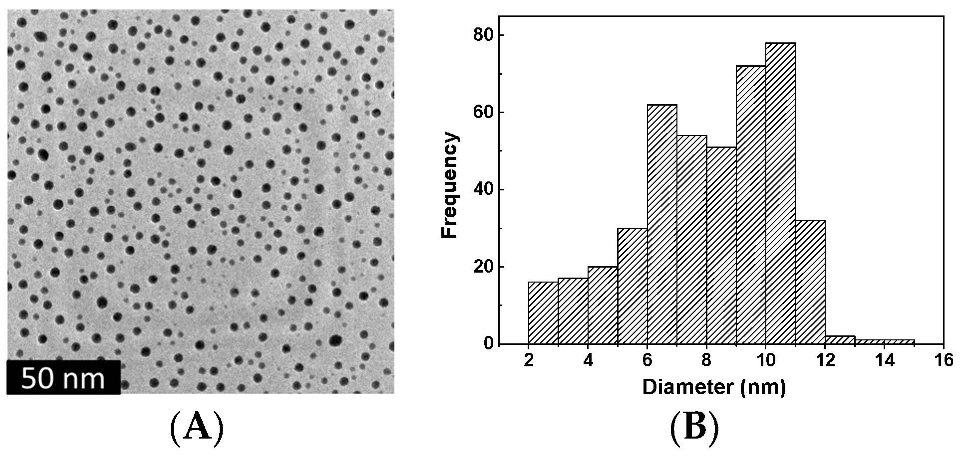 Polymers 15 02326 g010a