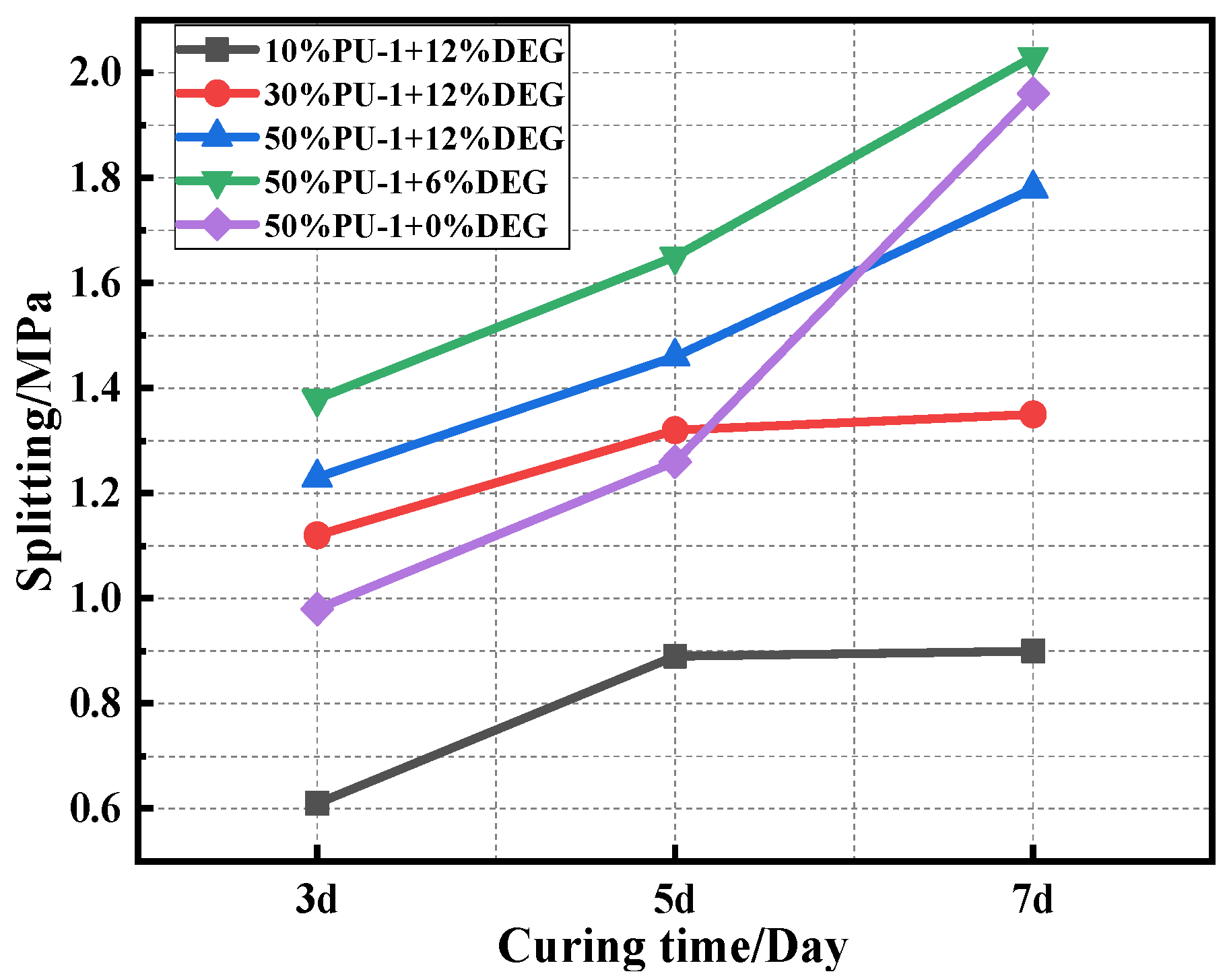 Polymers 15 02327 g010