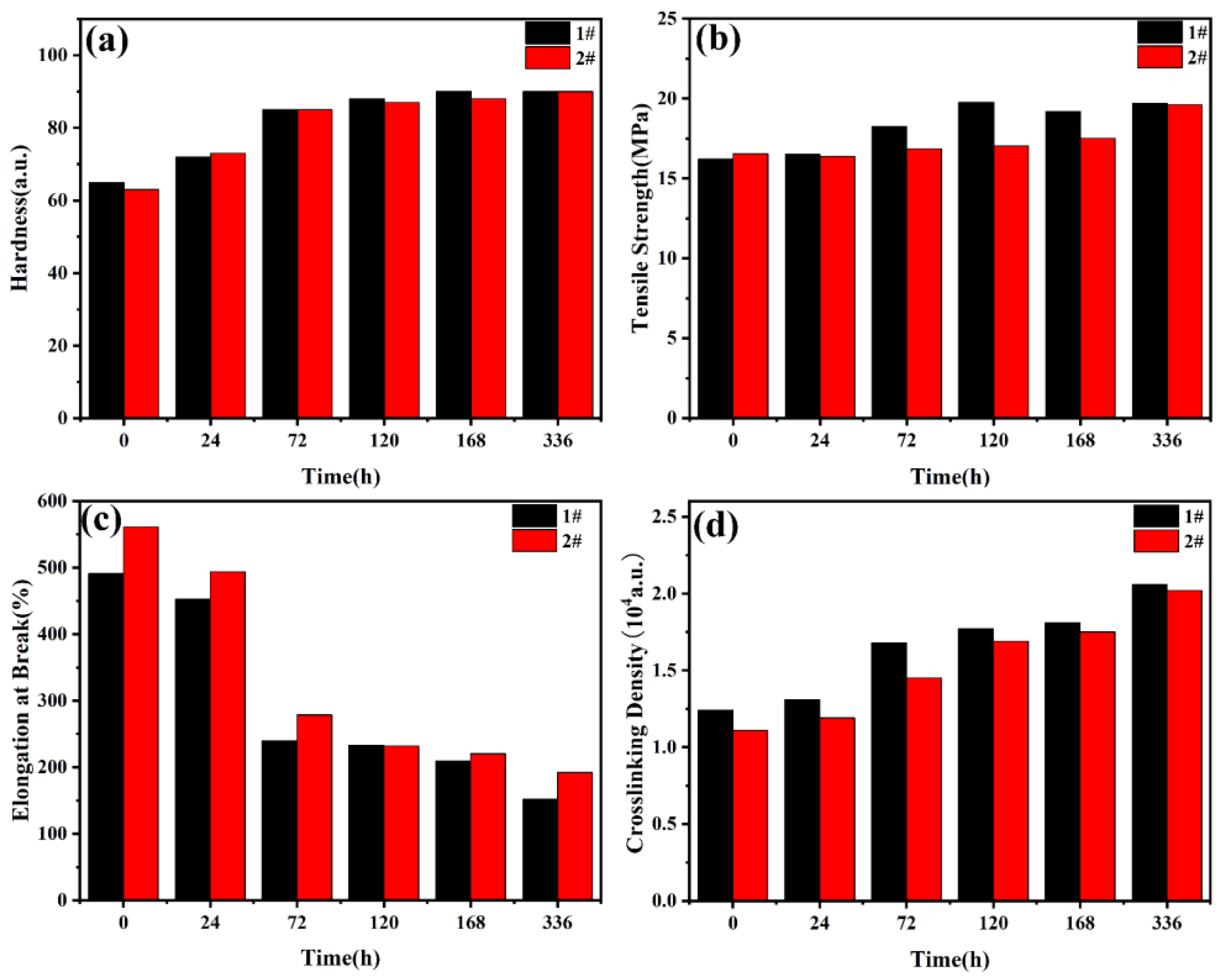 Polymers 15 02329 g003 Polymers 15 02329 g003