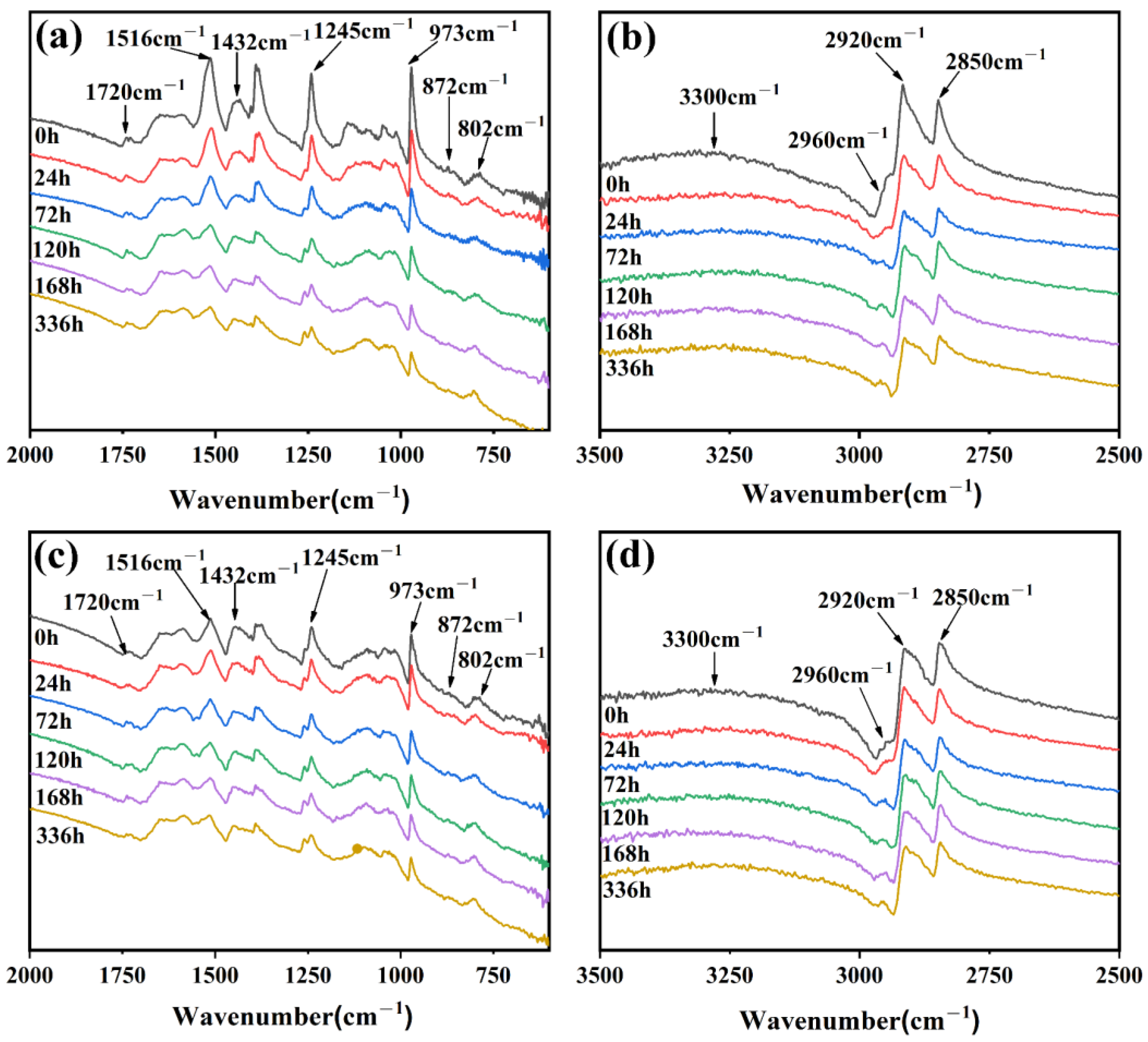 Polymers 15 02329 g005 Polymers 15 02329 g005