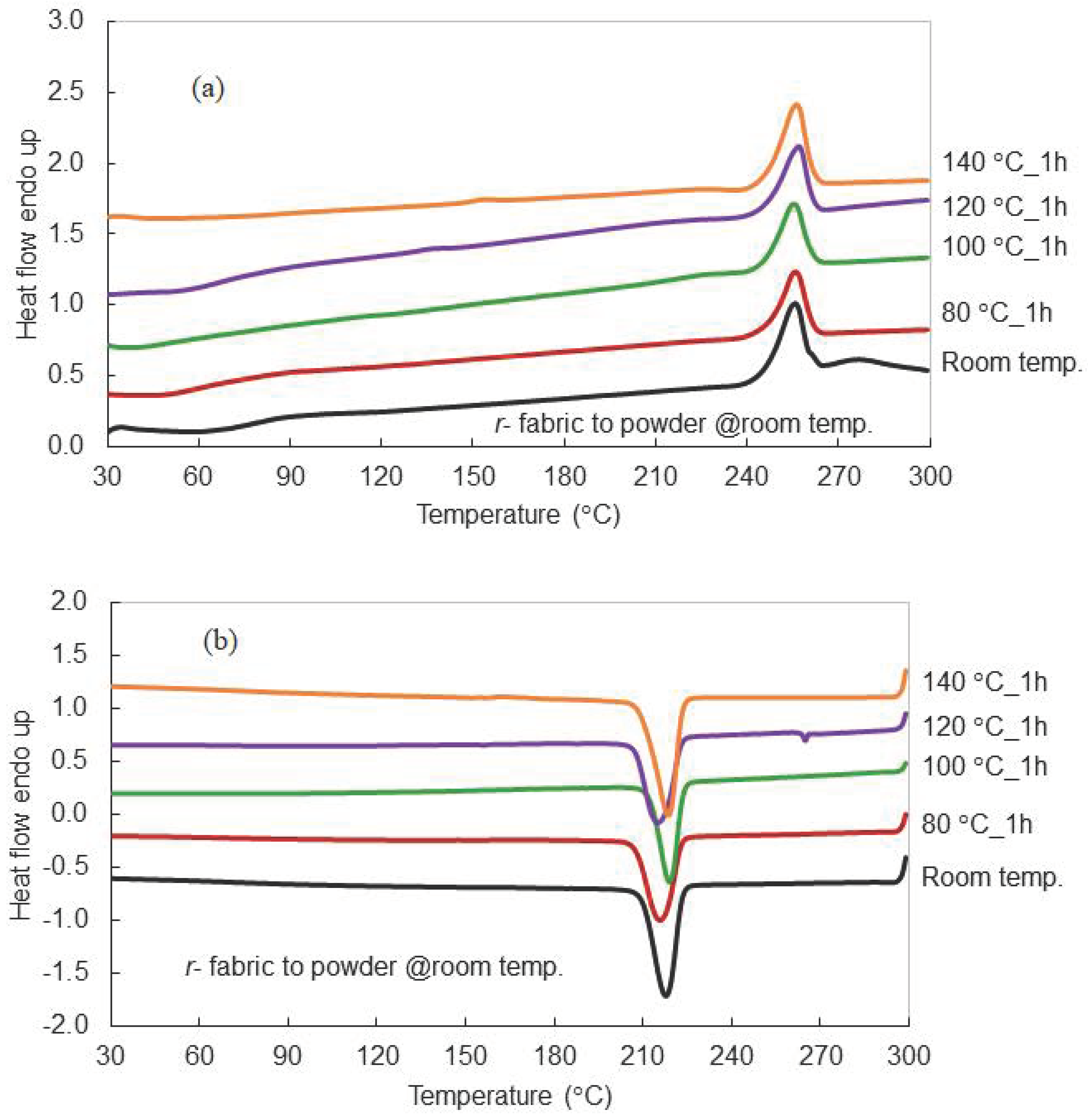 Polymers 15 02330 g002 Polymers 15 02330 g002