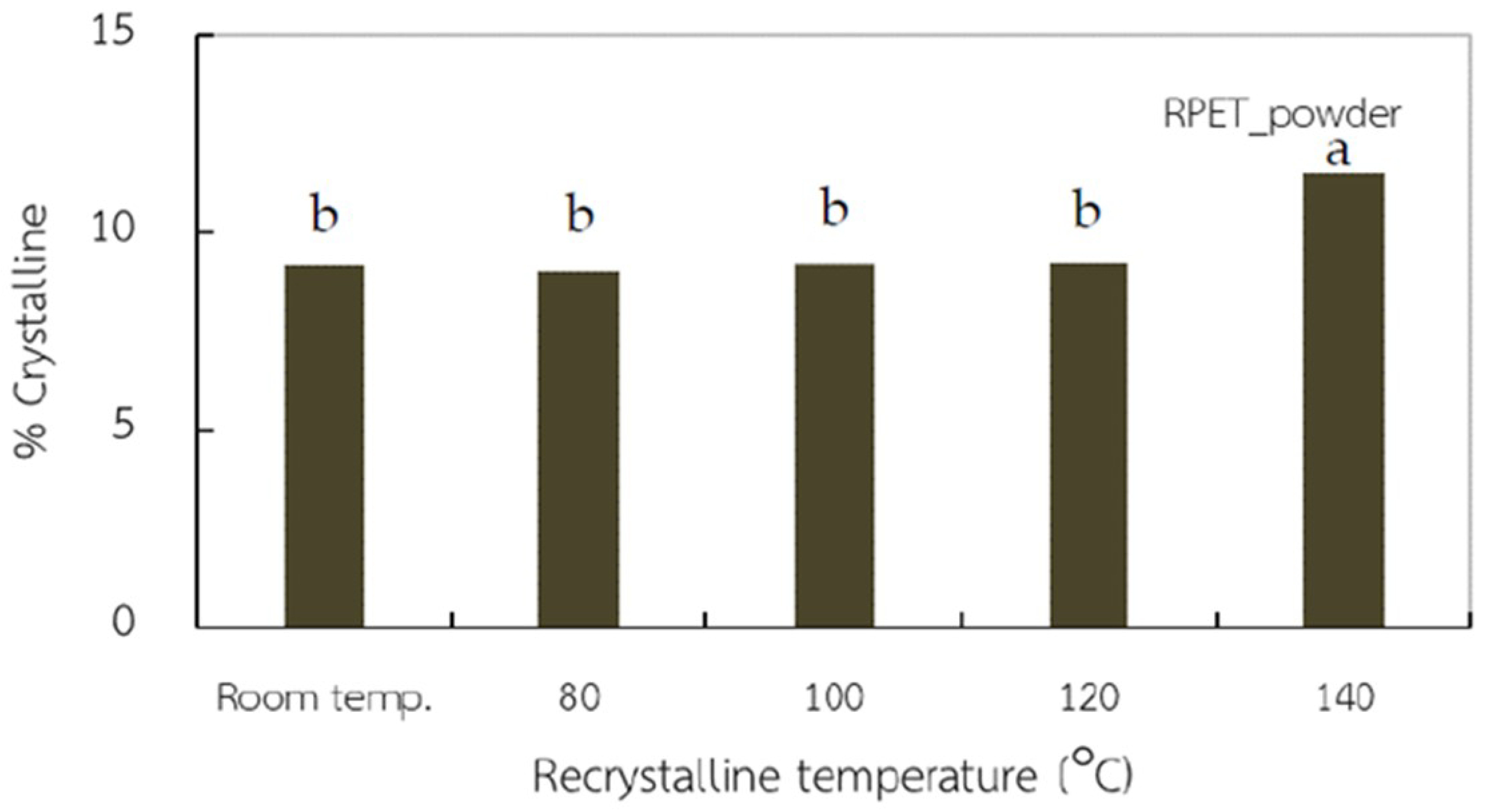 Polymers 15 02330 g003 Polymers 15 02330 g003
