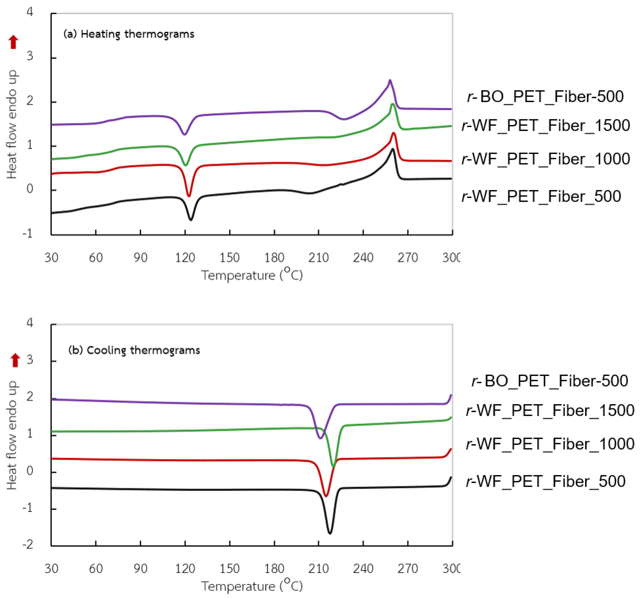 Polymers 15 02330 g006 Polymers 15 02330 g006