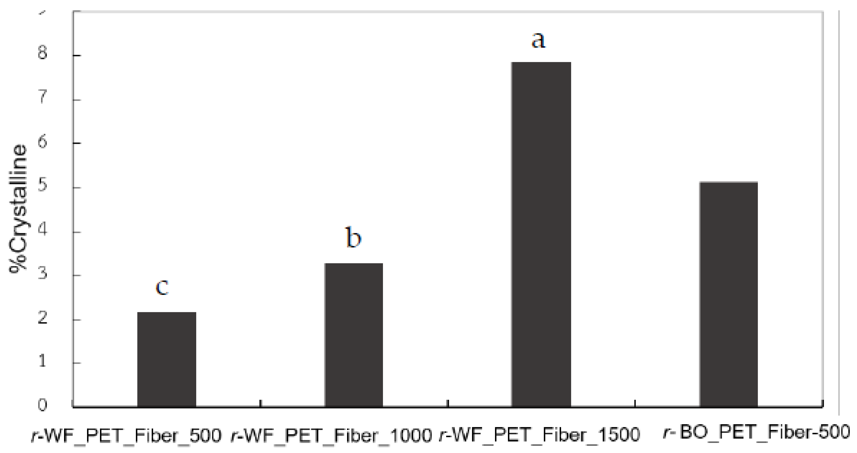 Polymers 15 02330 g007 Polymers 15 02330 g007