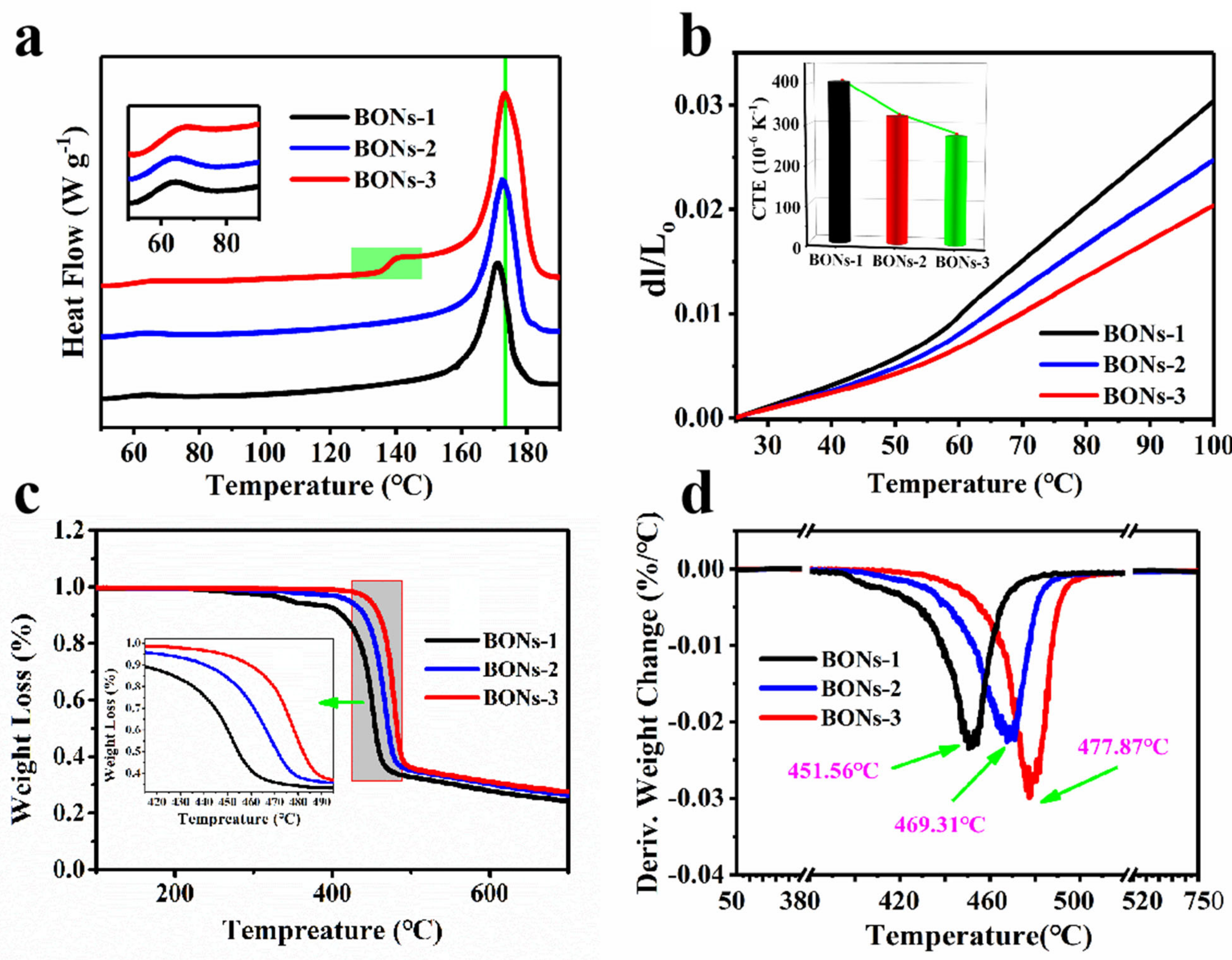 Polymers 15 02331 g005 Polymers 15 02331 g005