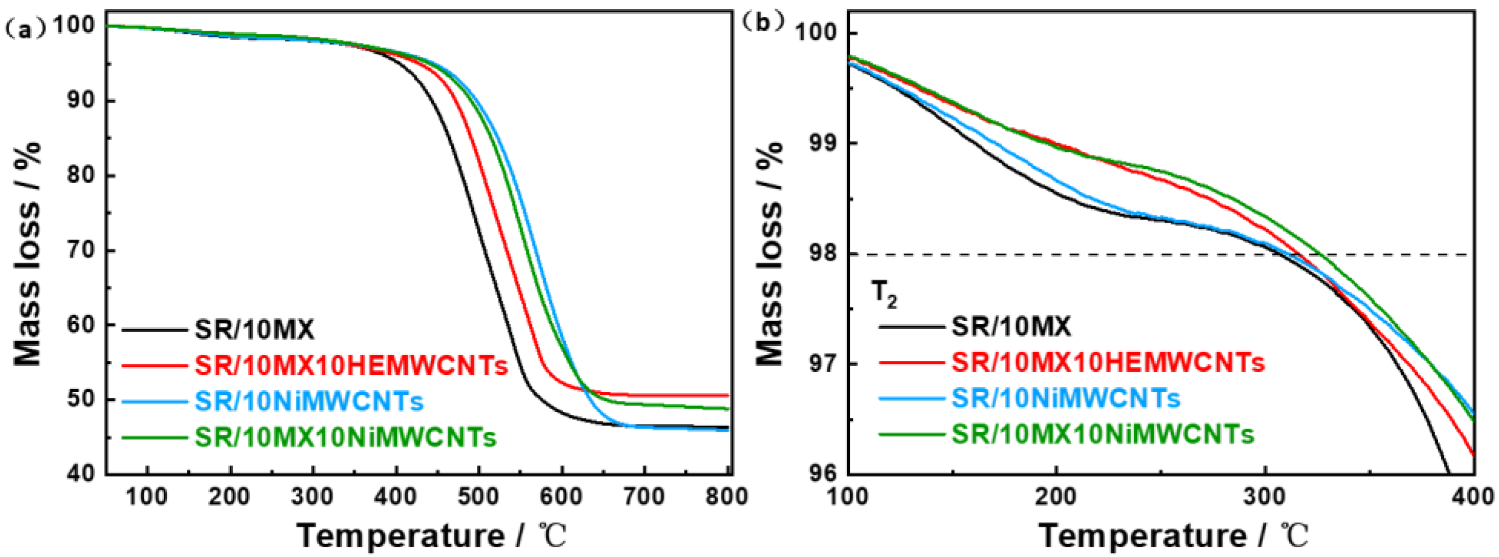 Polymers 15 02332 g002 Polymers 15 02332 g002