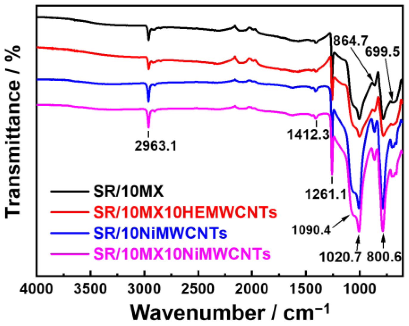 Polymers 15 02332 g003 Polymers 15 02332 g003