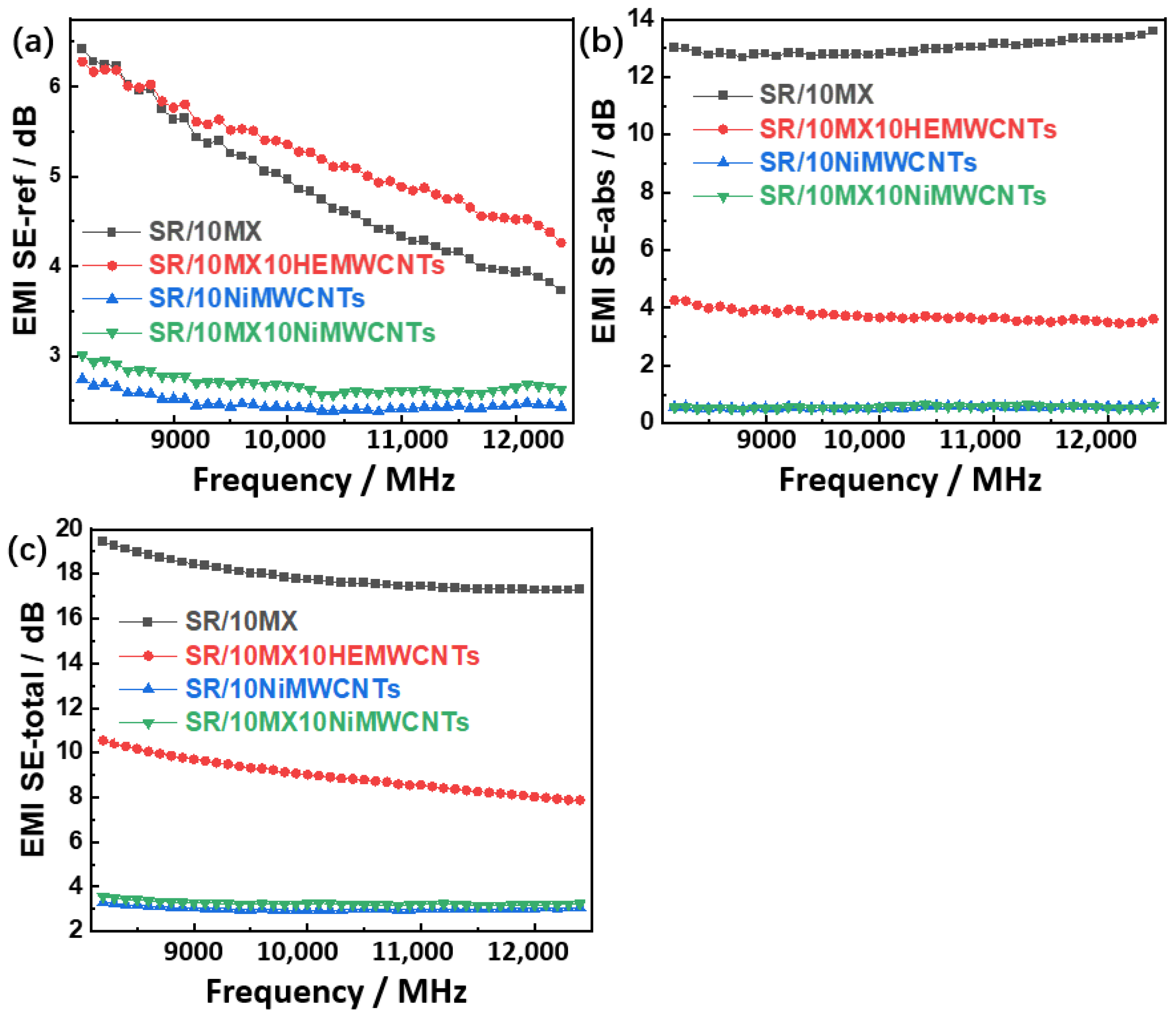 Polymers 15 02332 g007 Polymers 15 02332 g007