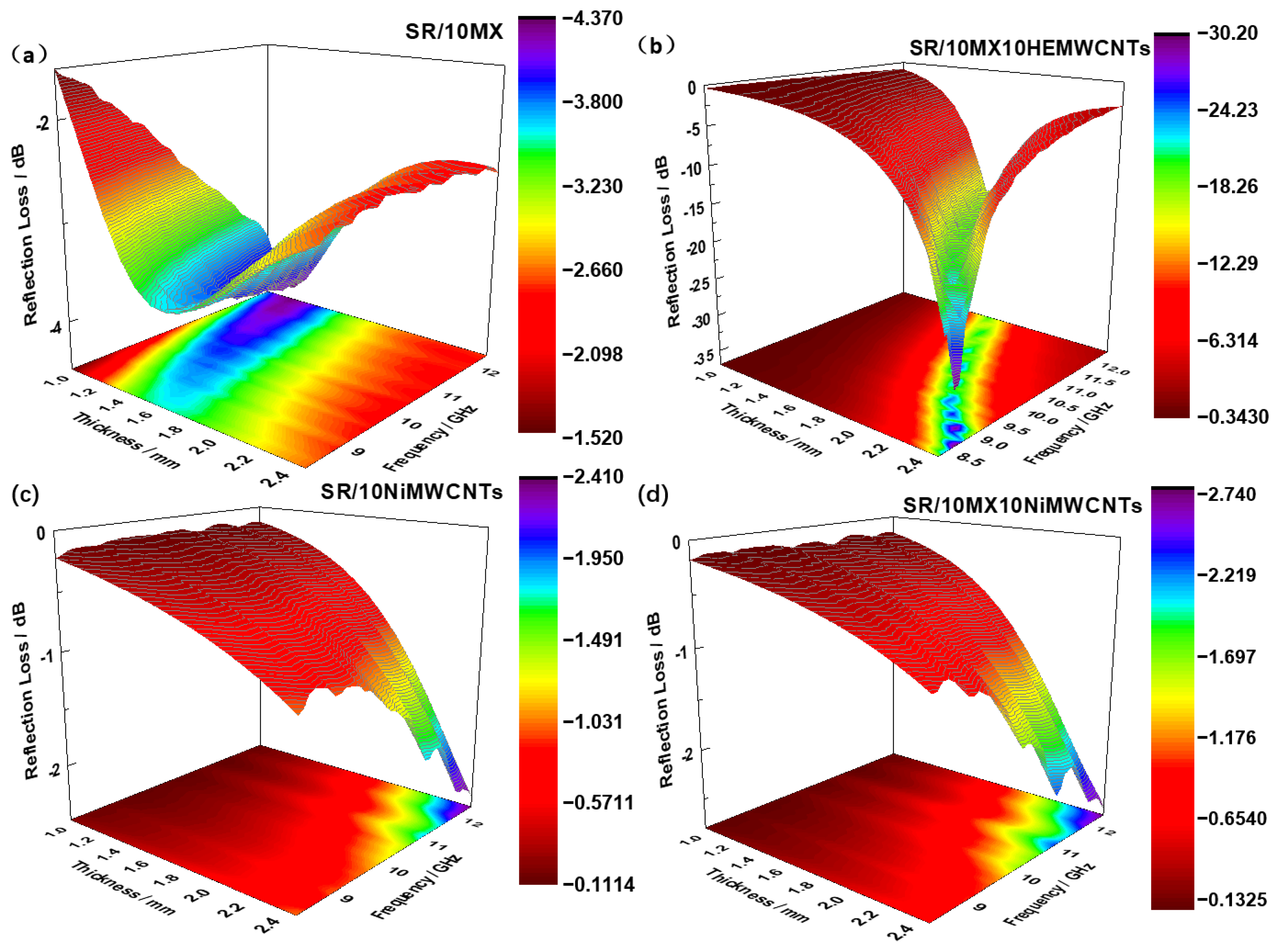 Polymers 15 02332 g009 Polymers 15 02332 g009