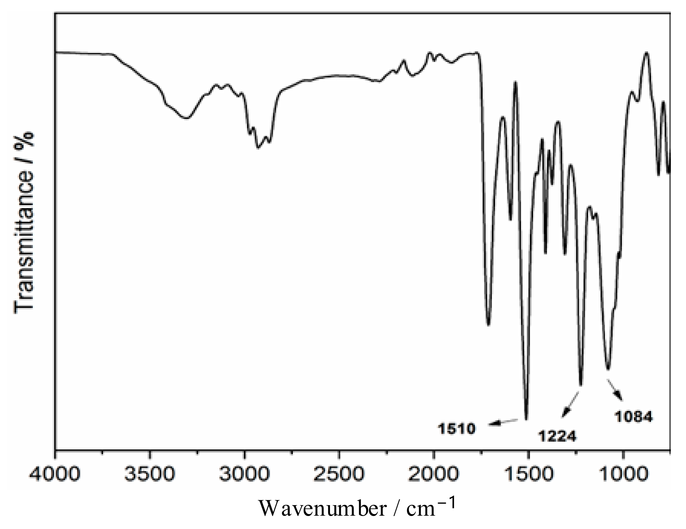 Polymers 15 02337 g002
