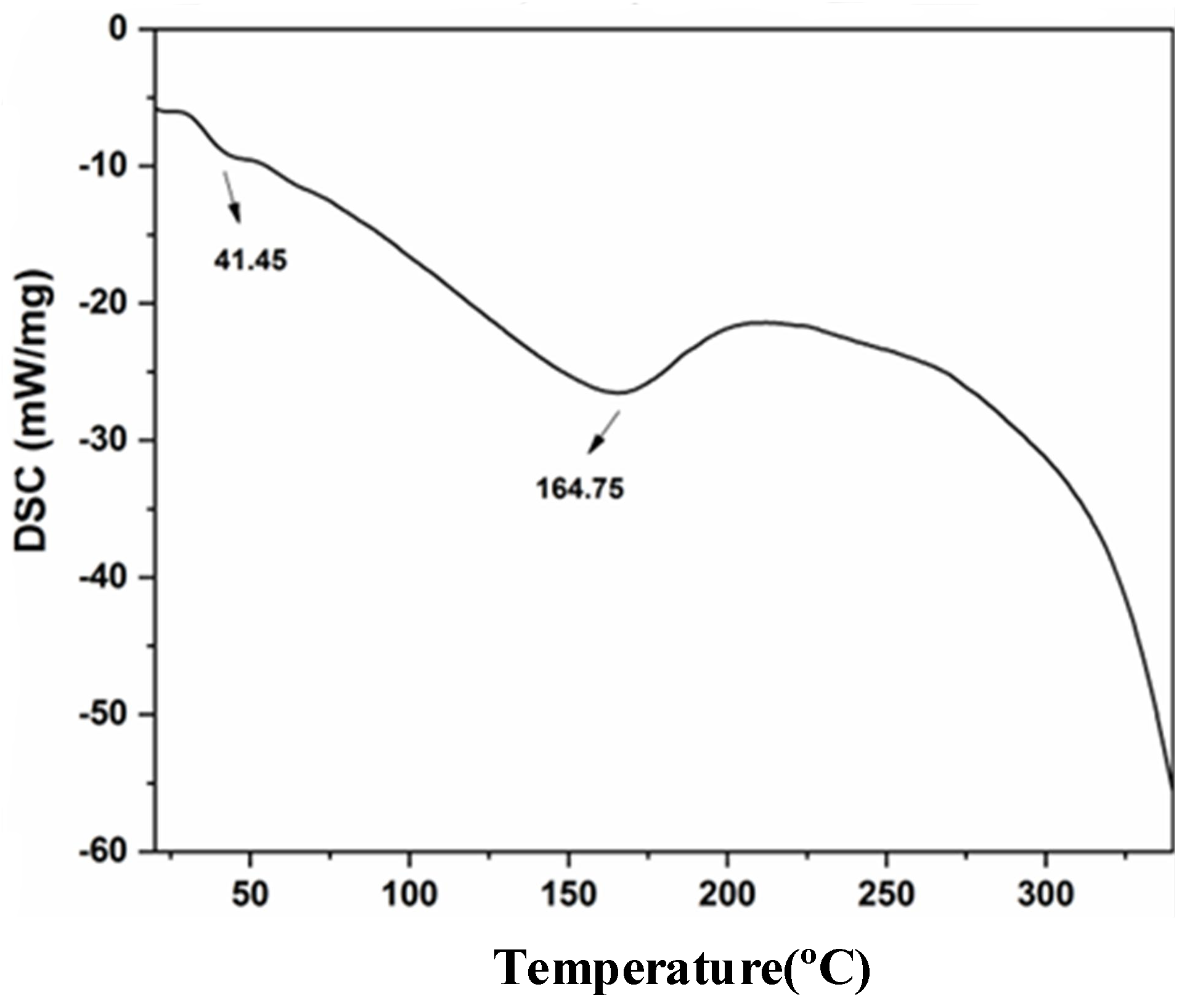 Polymers 15 02337 g003