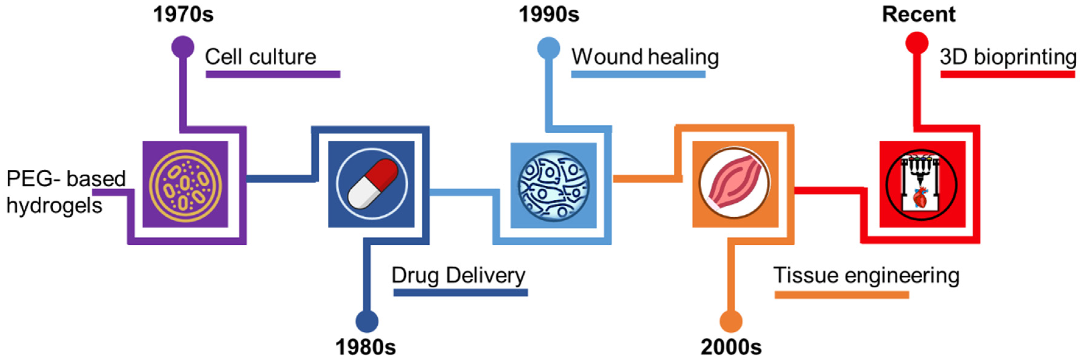 Polymers 15 02341 g001