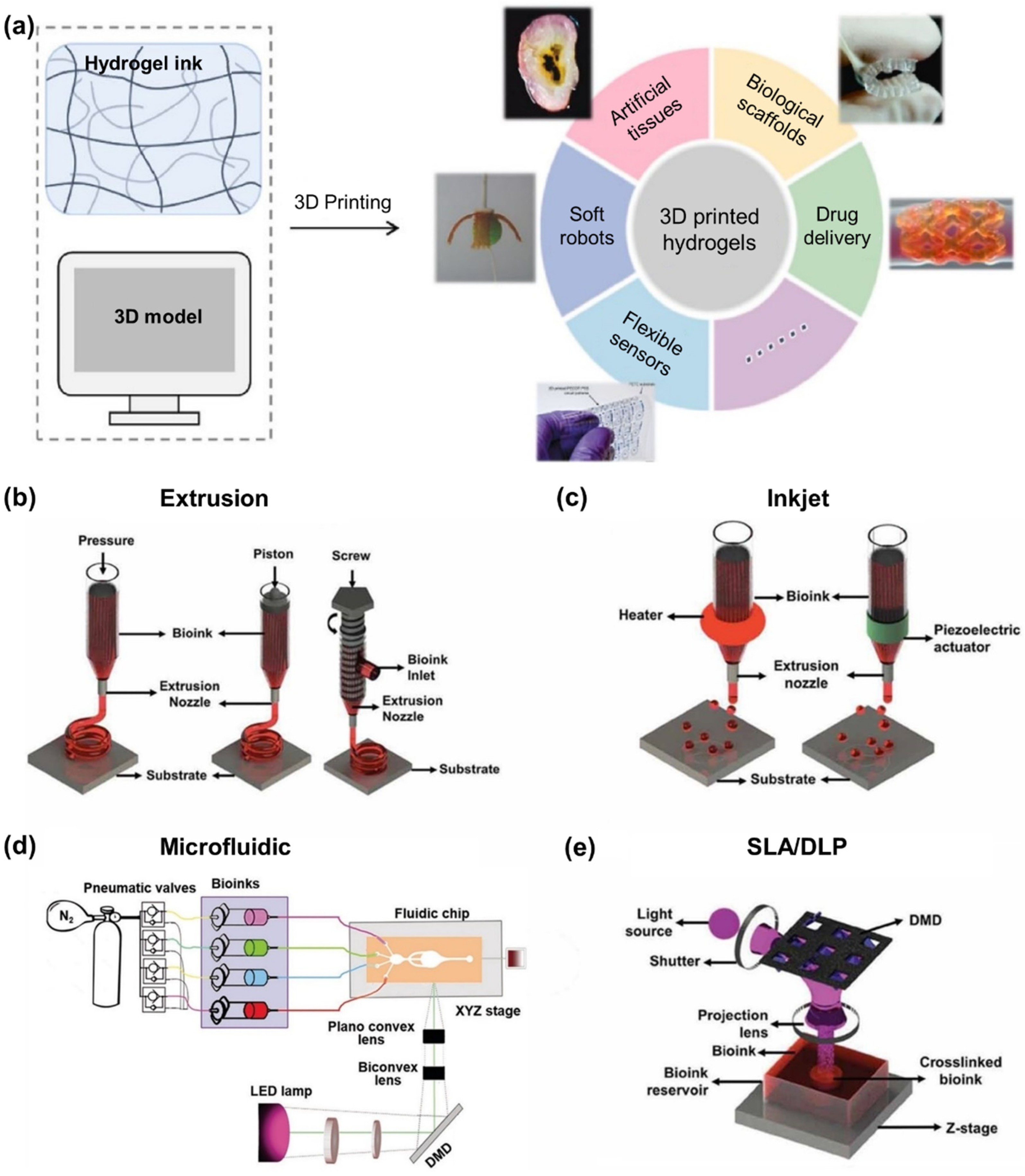 Polymers 15 02341 g003