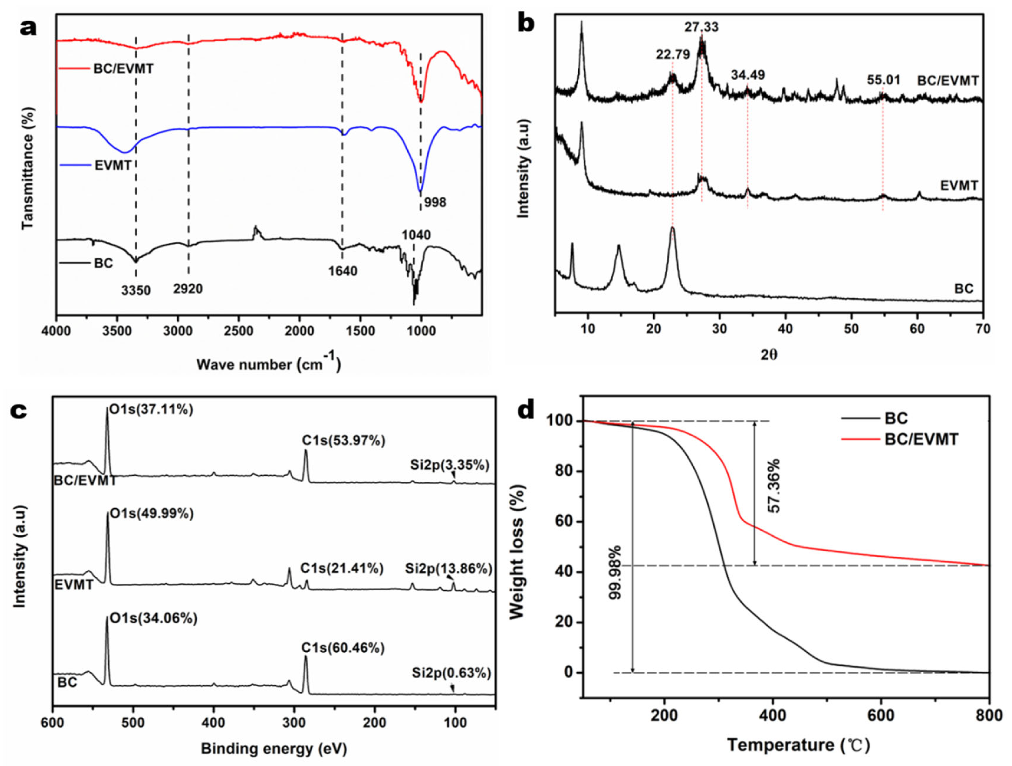 Polymers 15 02342 g002 Polymers 15 02342 g002