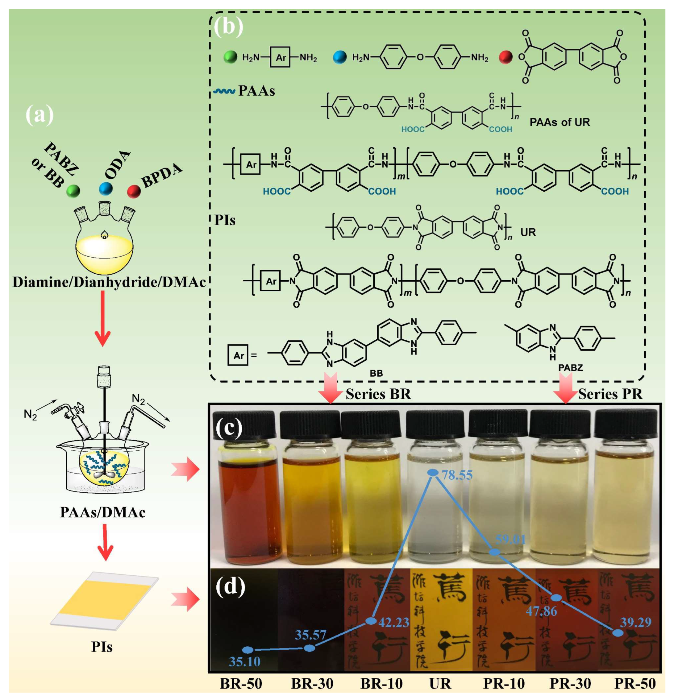 Polymers 15 02343 g001 Polymers 15 02343 g001