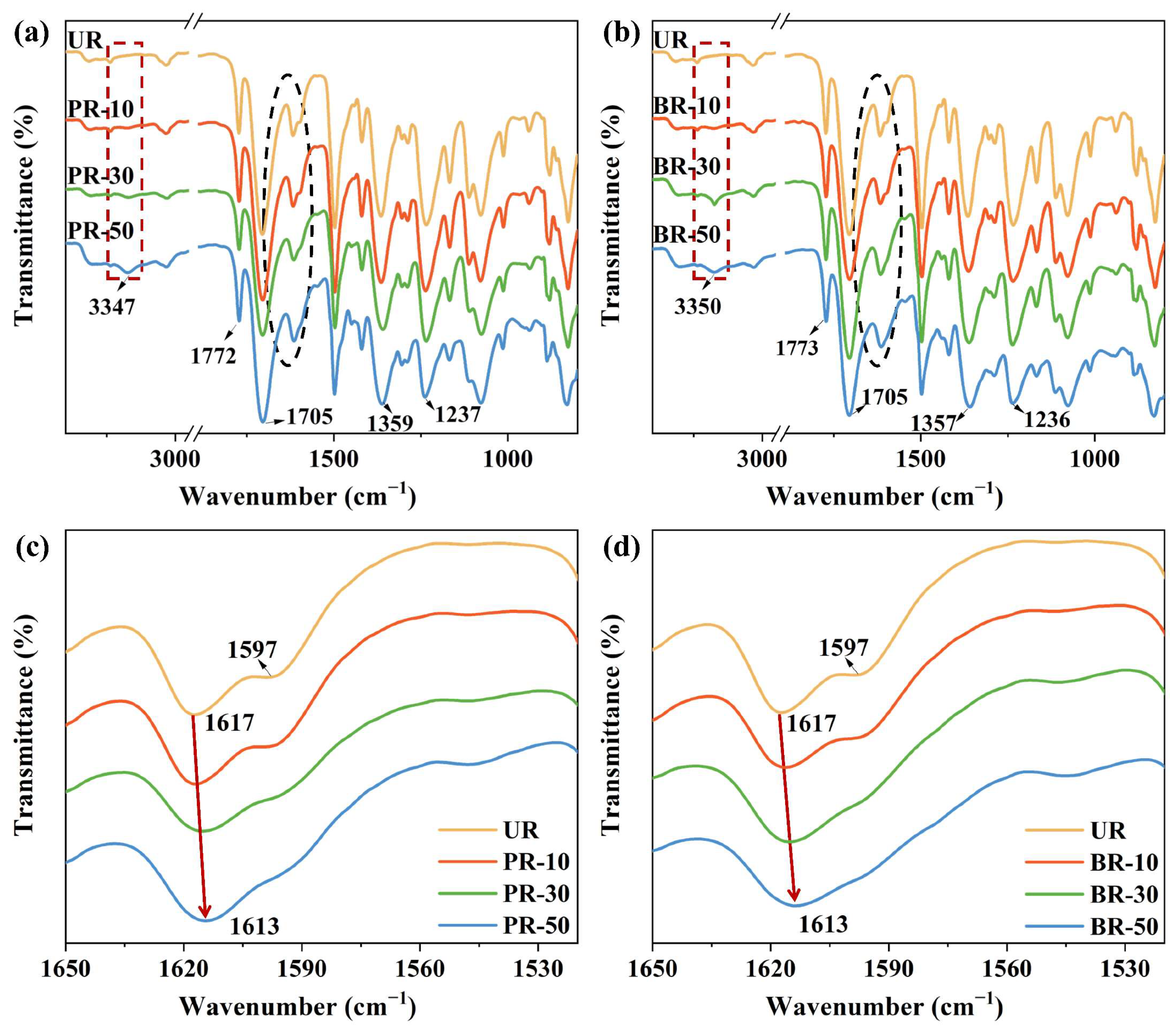 Polymers 15 02343 g002 Polymers 15 02343 g002