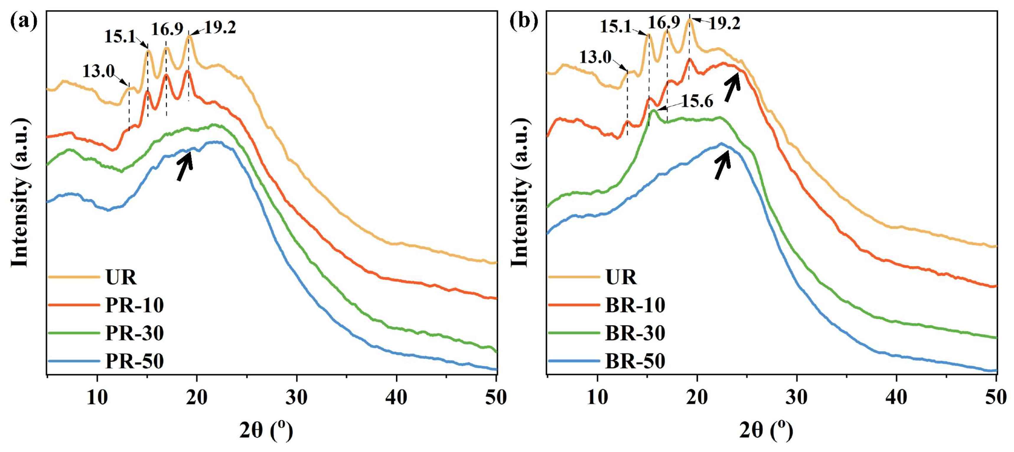 Polymers 15 02343 g003 Polymers 15 02343 g003