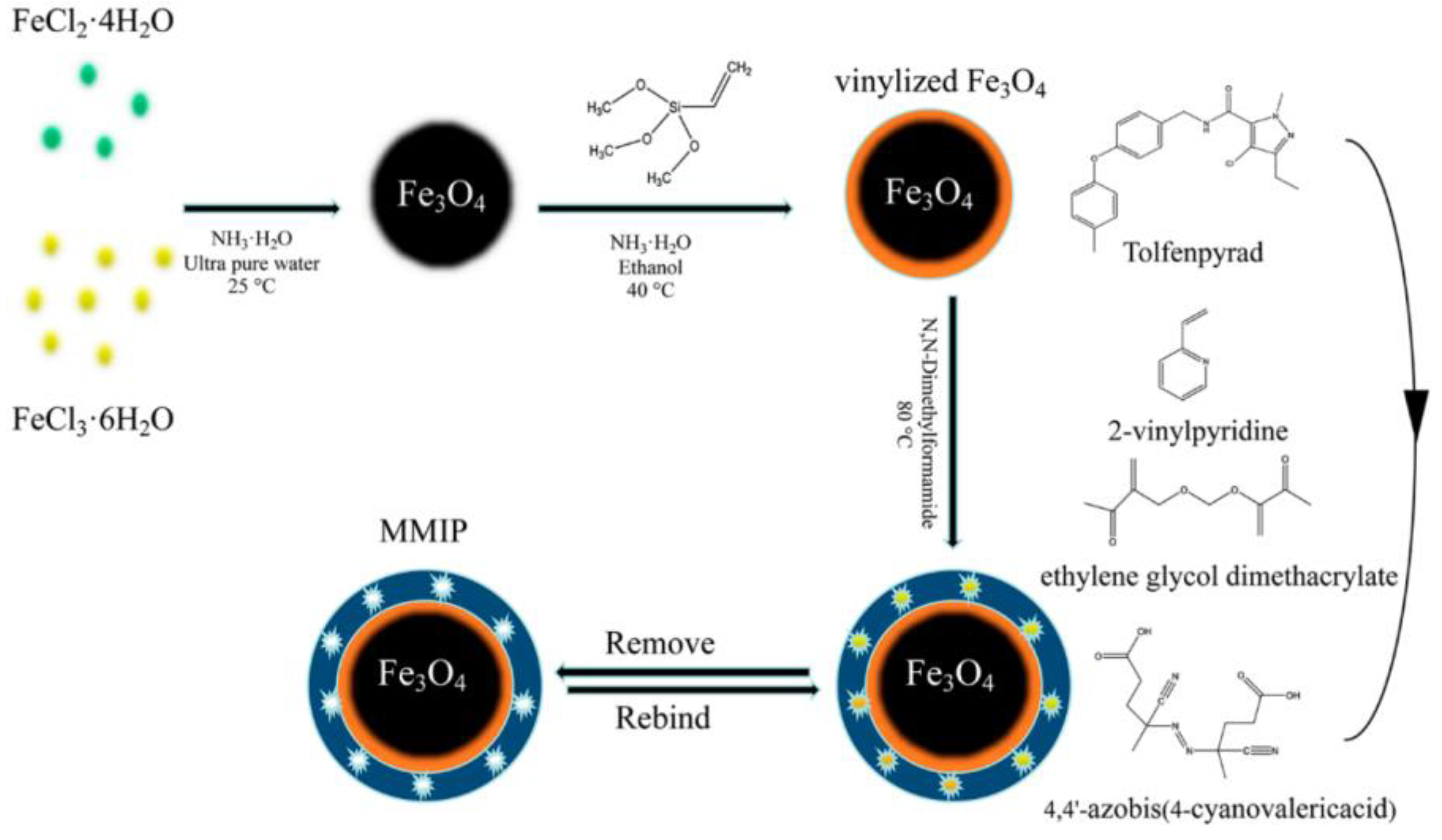 Polymers 15 02344 g004