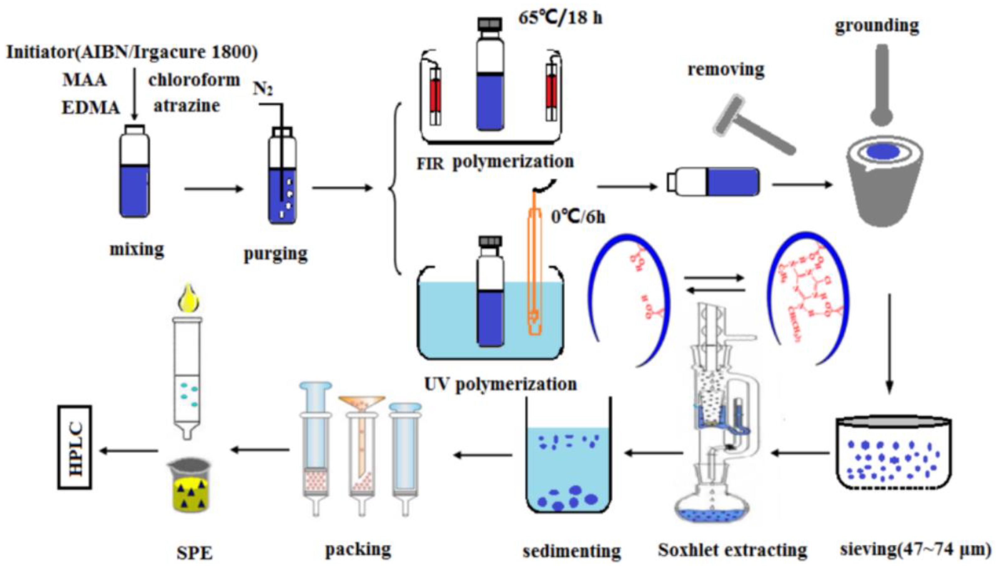 Polymers 15 02344 g005