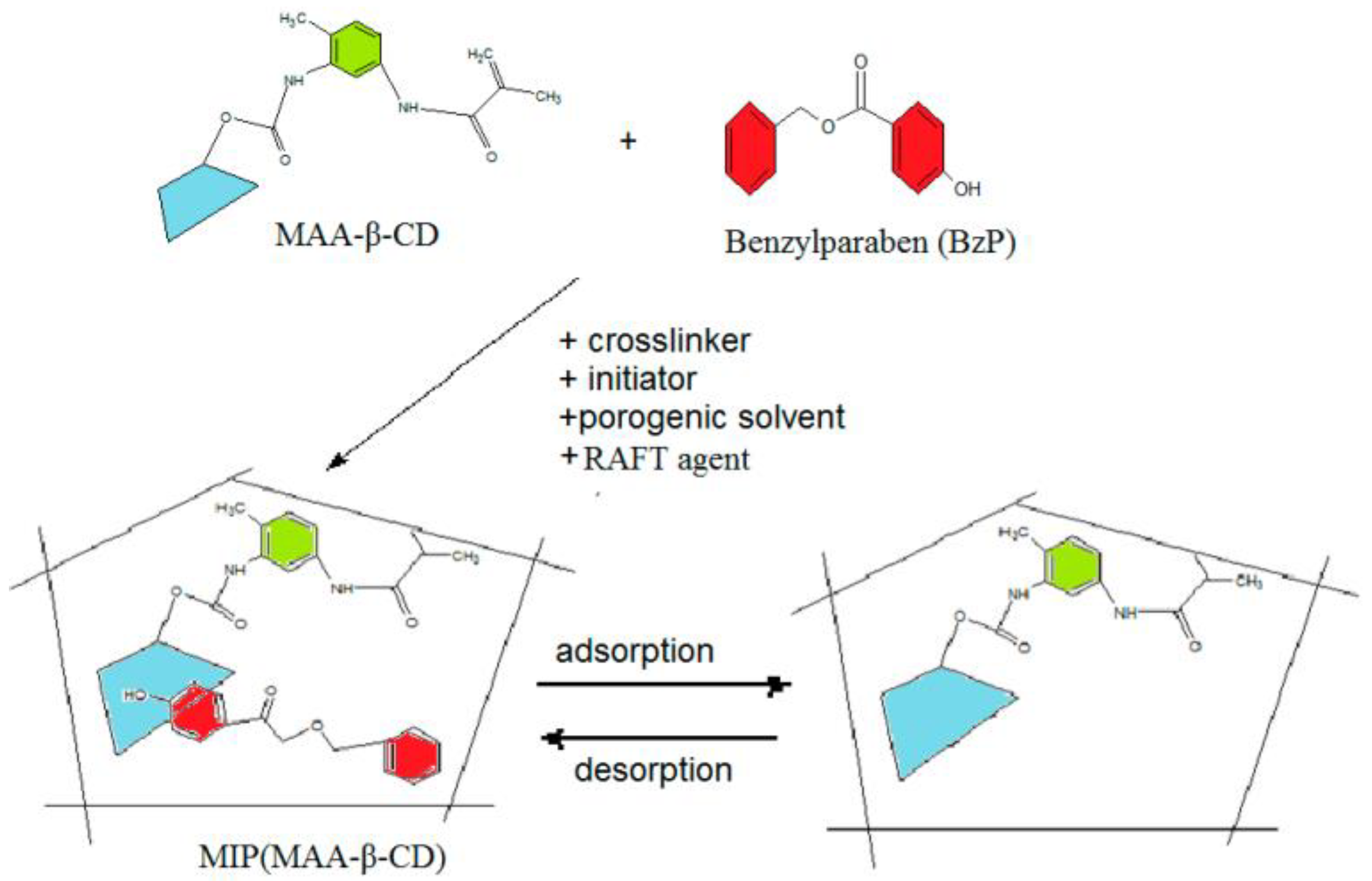 Polymers 15 02344 g007