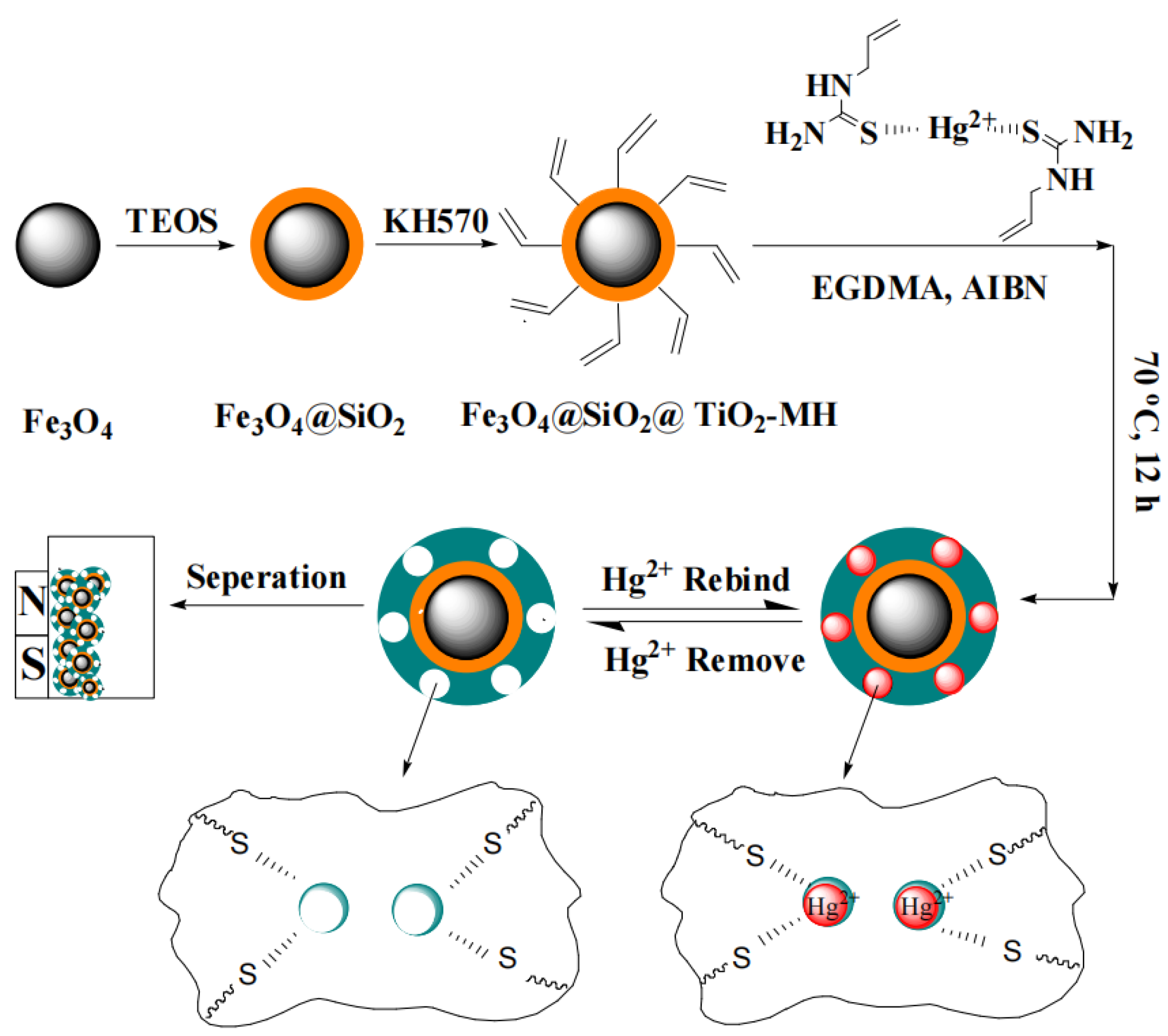 Polymers 15 02344 g010