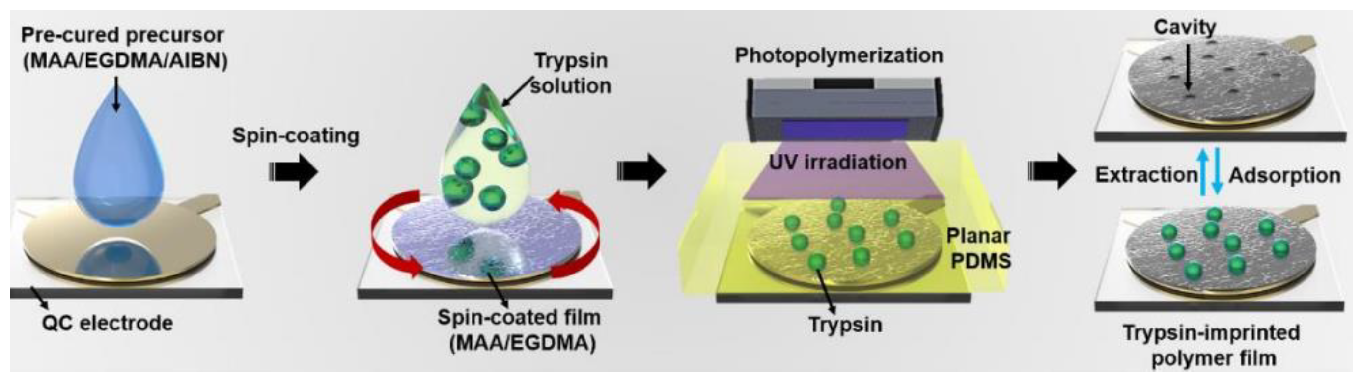 Polymers 15 02344 g015