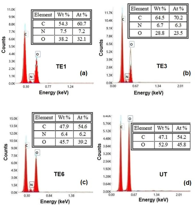 Polymers 15 02348 g004 Polymers 15 02348 g004