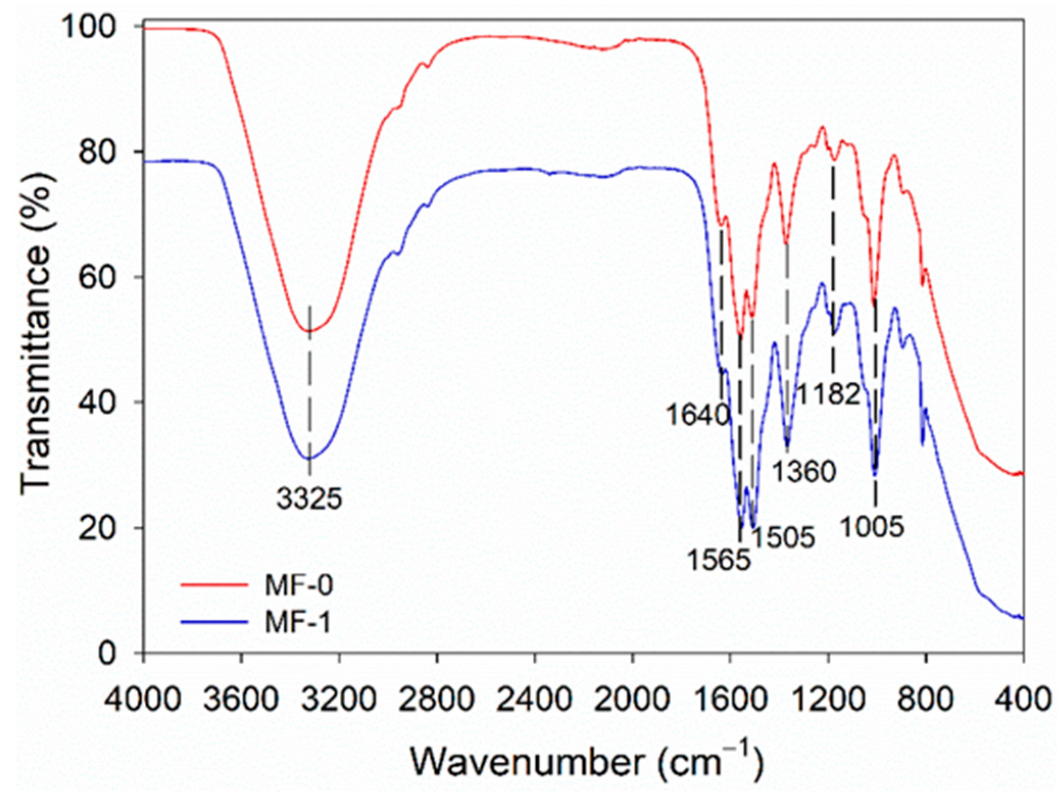 Polymers 15 02349 g005 Polymers 15 02349 g005