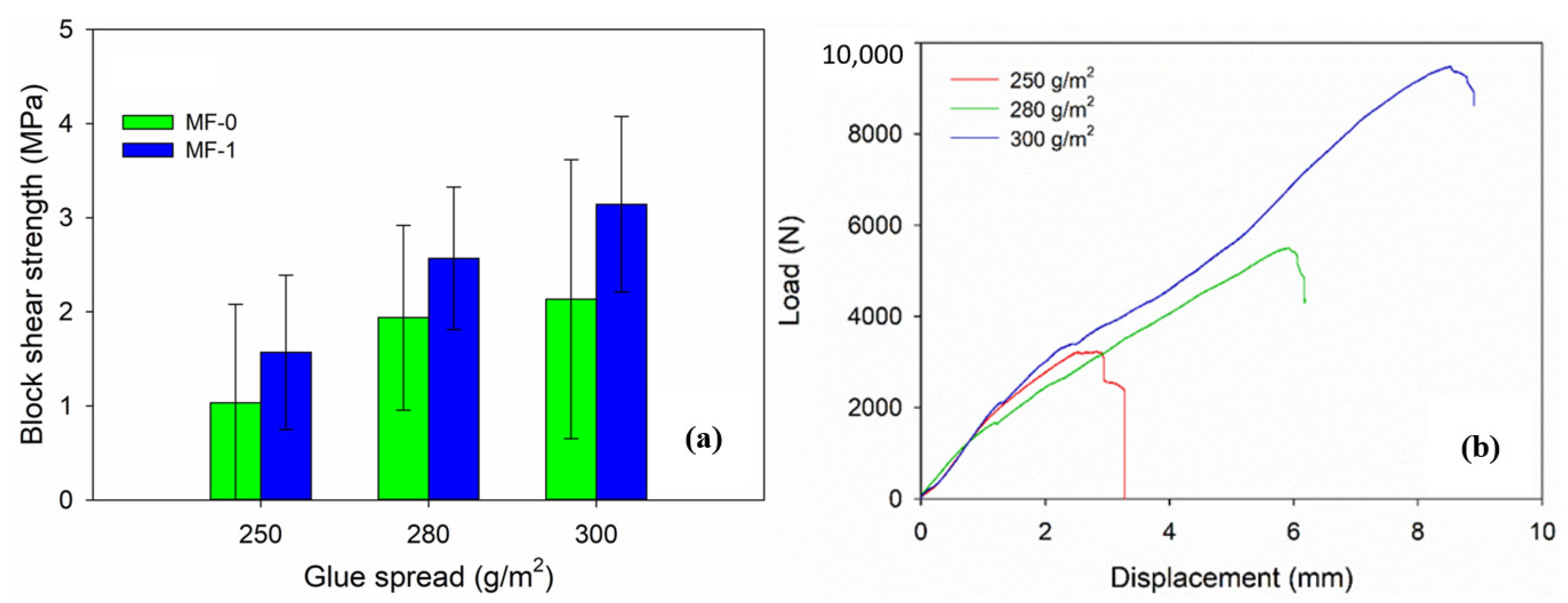 Polymers 15 02349 g007 Polymers 15 02349 g007
