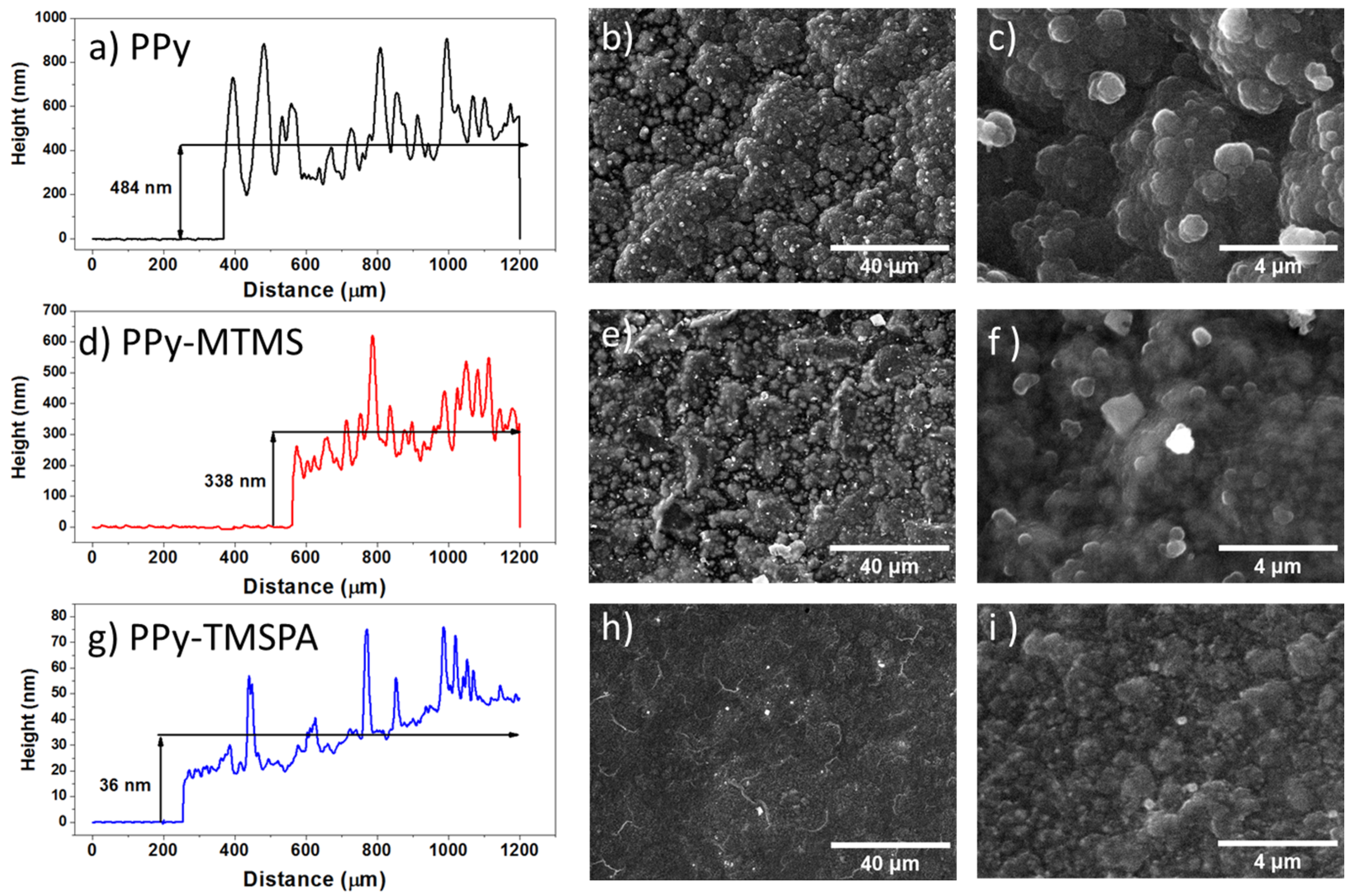 Polymers 15 02354 g003