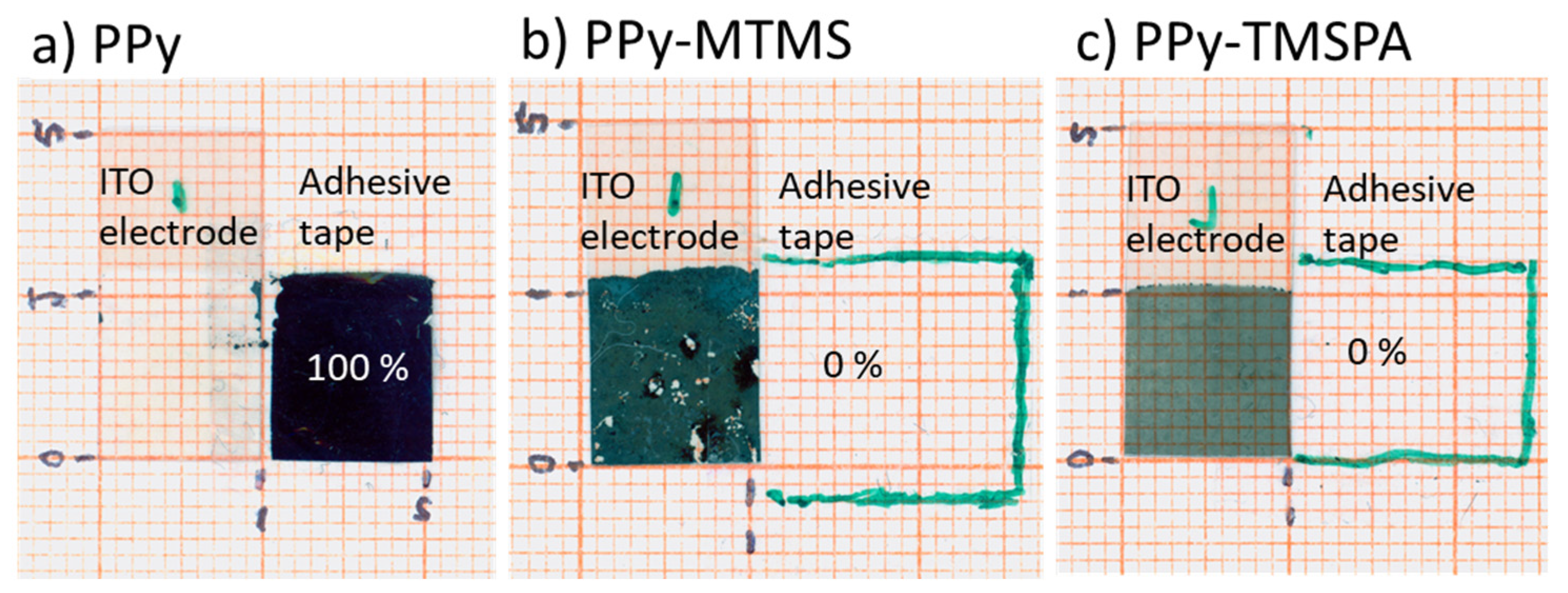 Polymers 15 02354 g005
