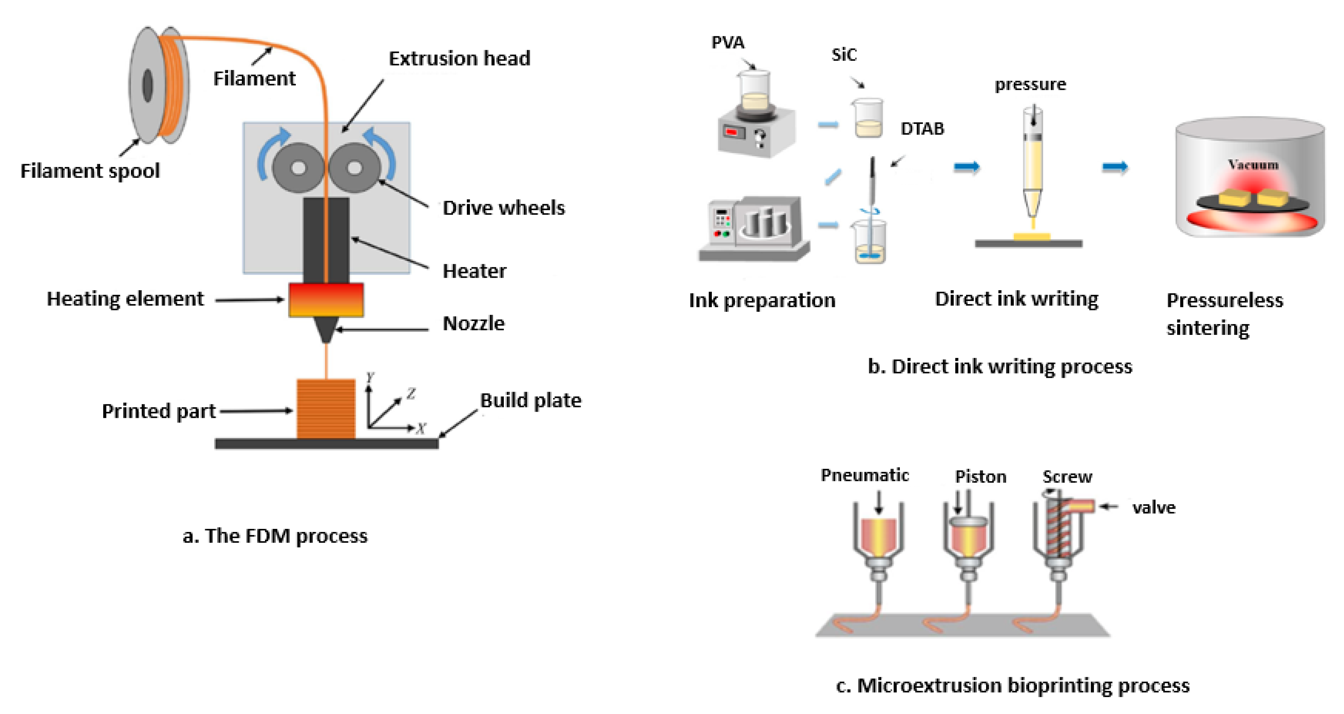 Polymers 15 02355 g003