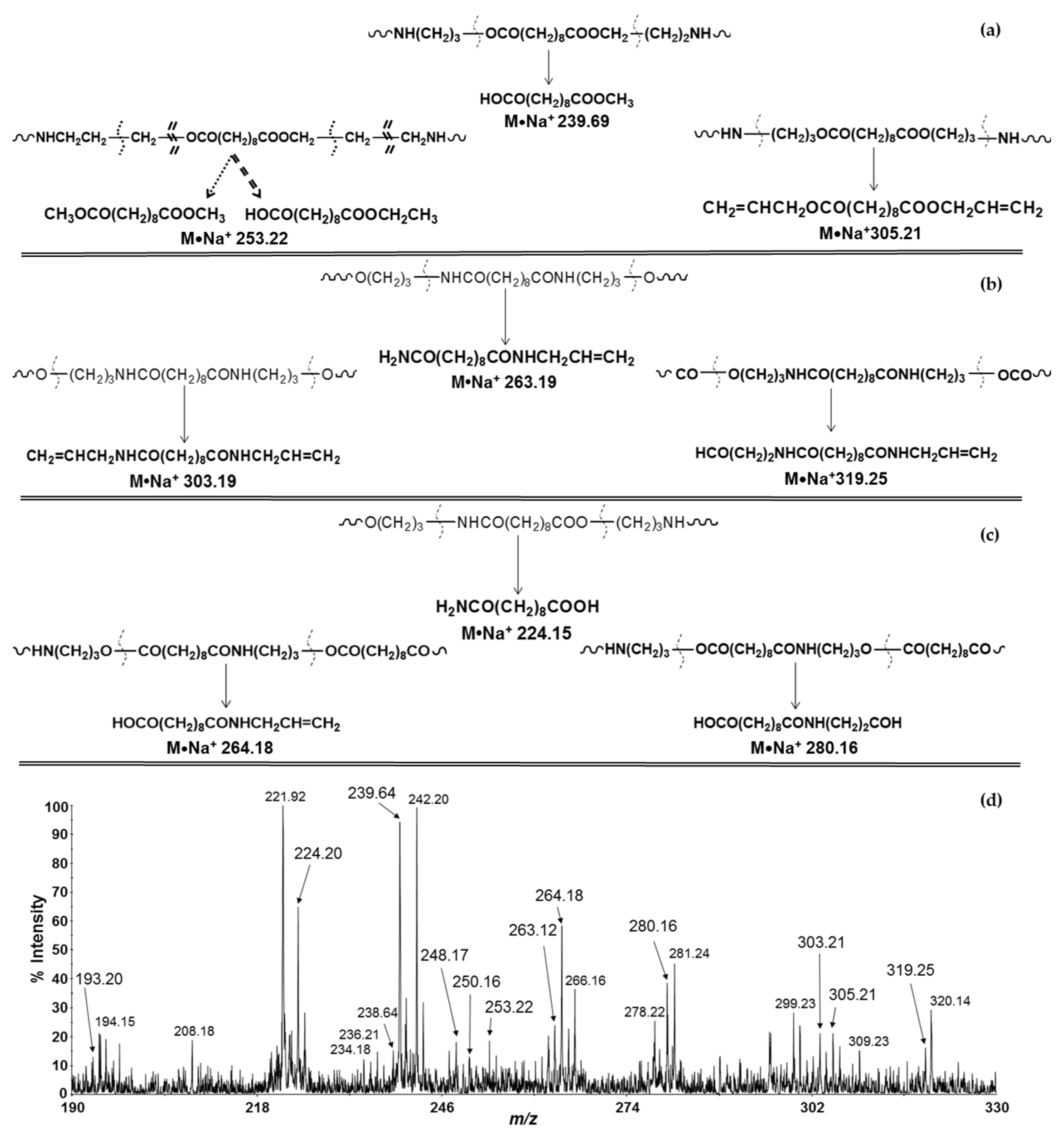 Polymers 15 02356 g002 Polymers 15 02356 g002