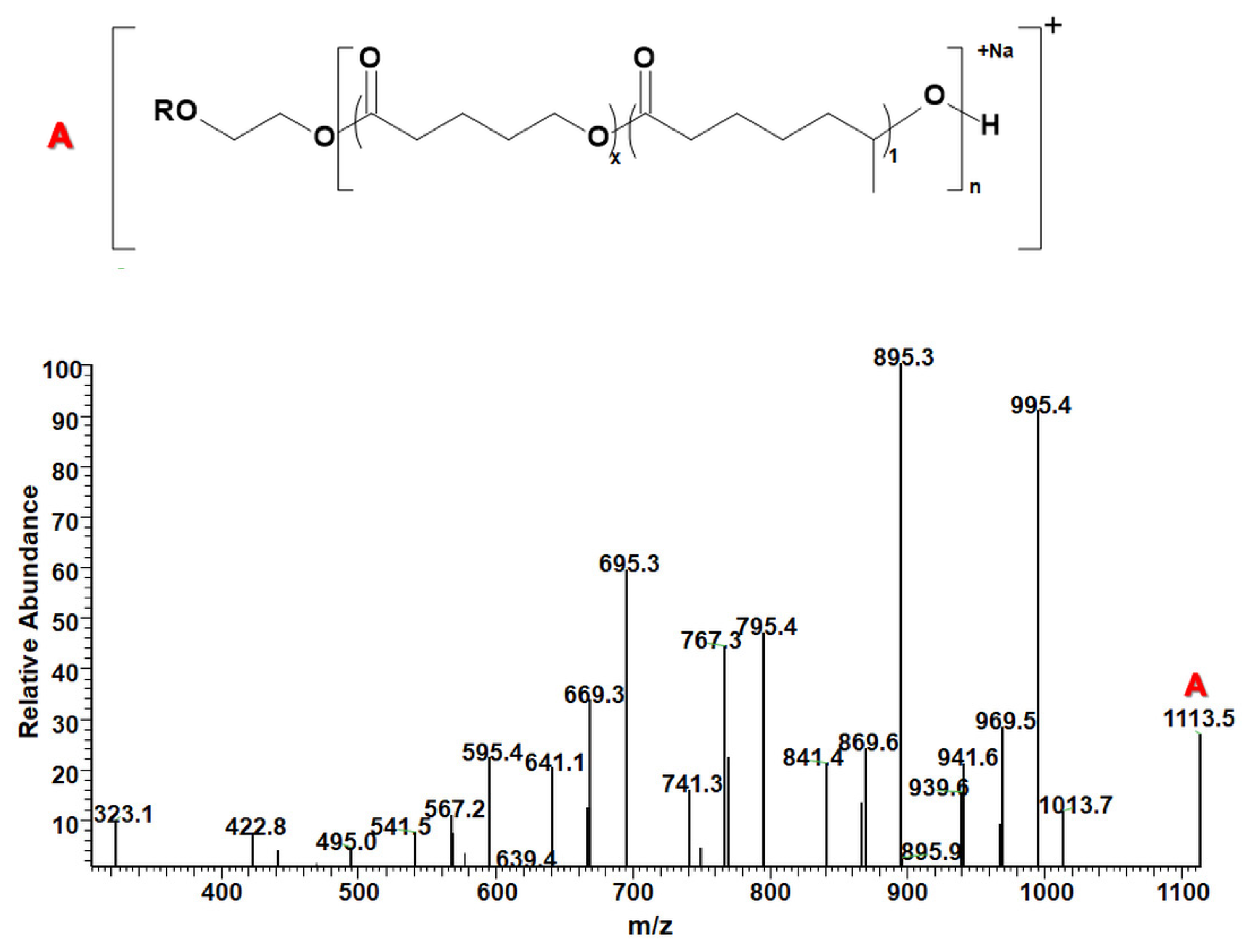 Polymers 15 02356 g006 Polymers 15 02356 g006