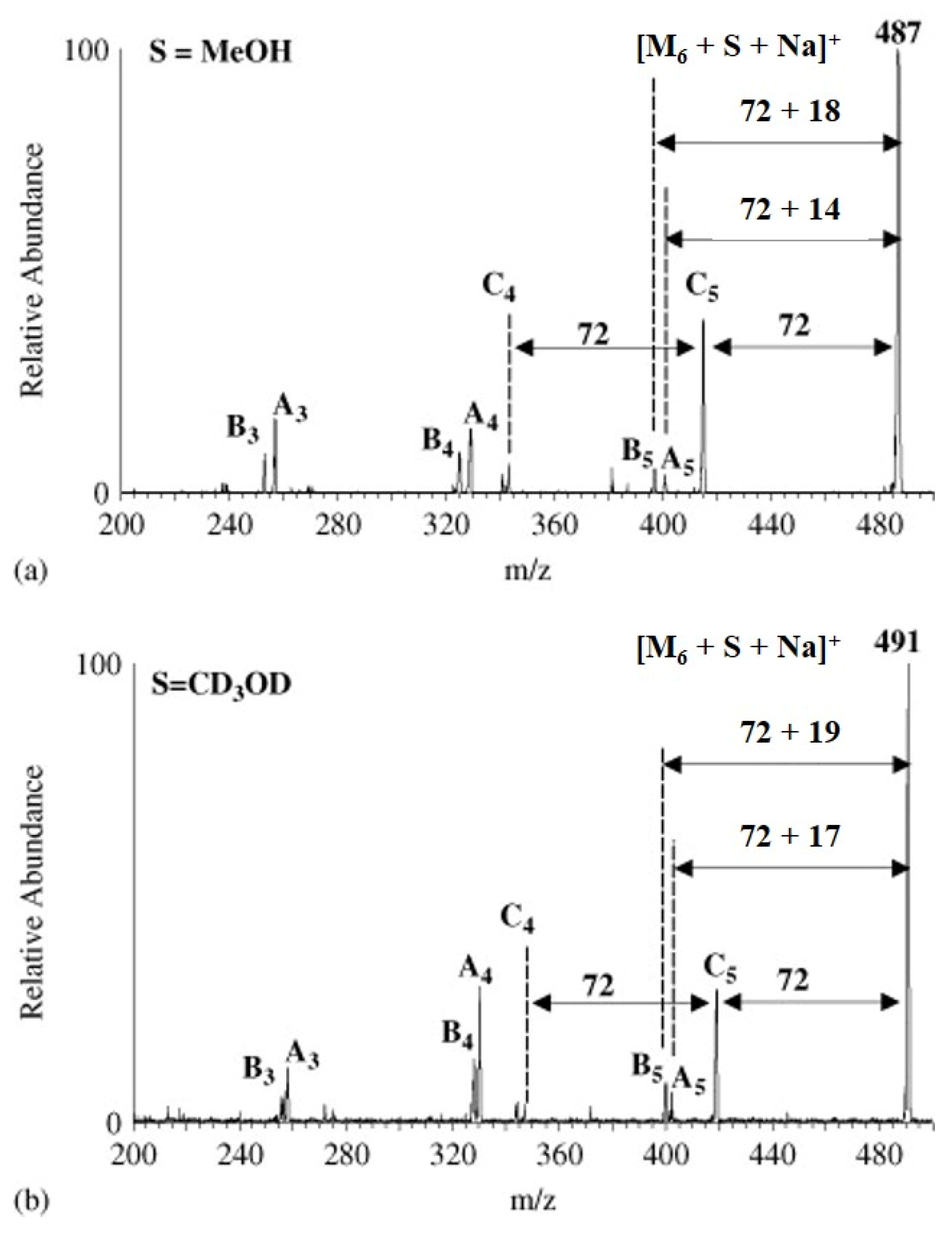 Polymers 15 02356 g009 Polymers 15 02356 g009