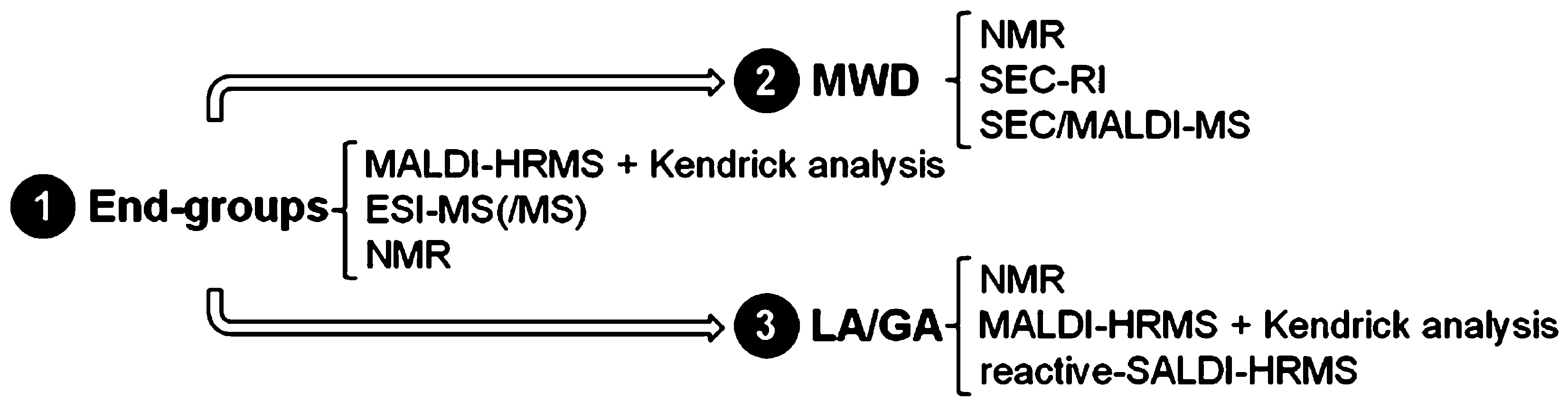 Polymers 15 02356 sch001 Polymers 15 02356 sch001